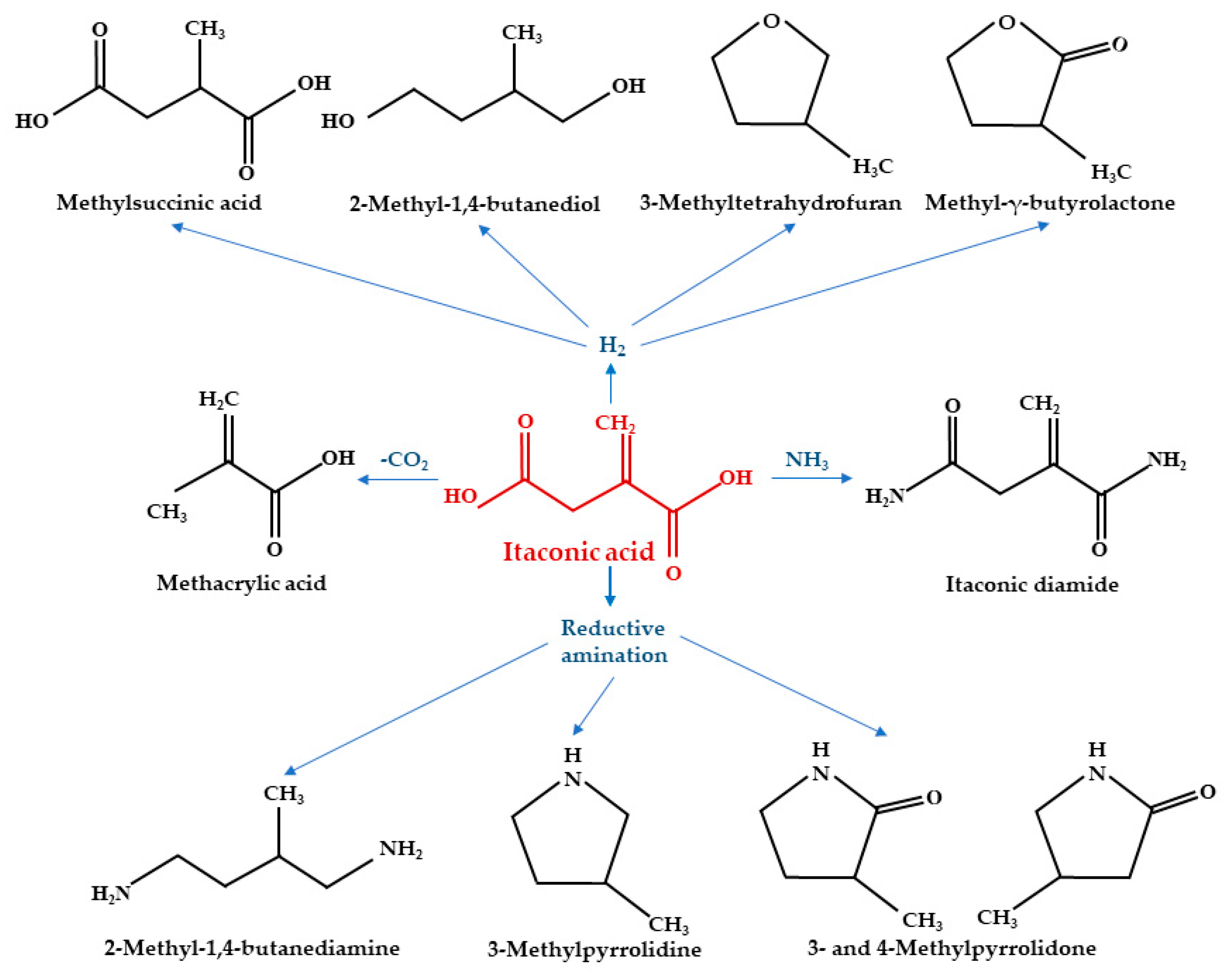 Polymers 11 01035 g003 Polymers 11 01035 g003