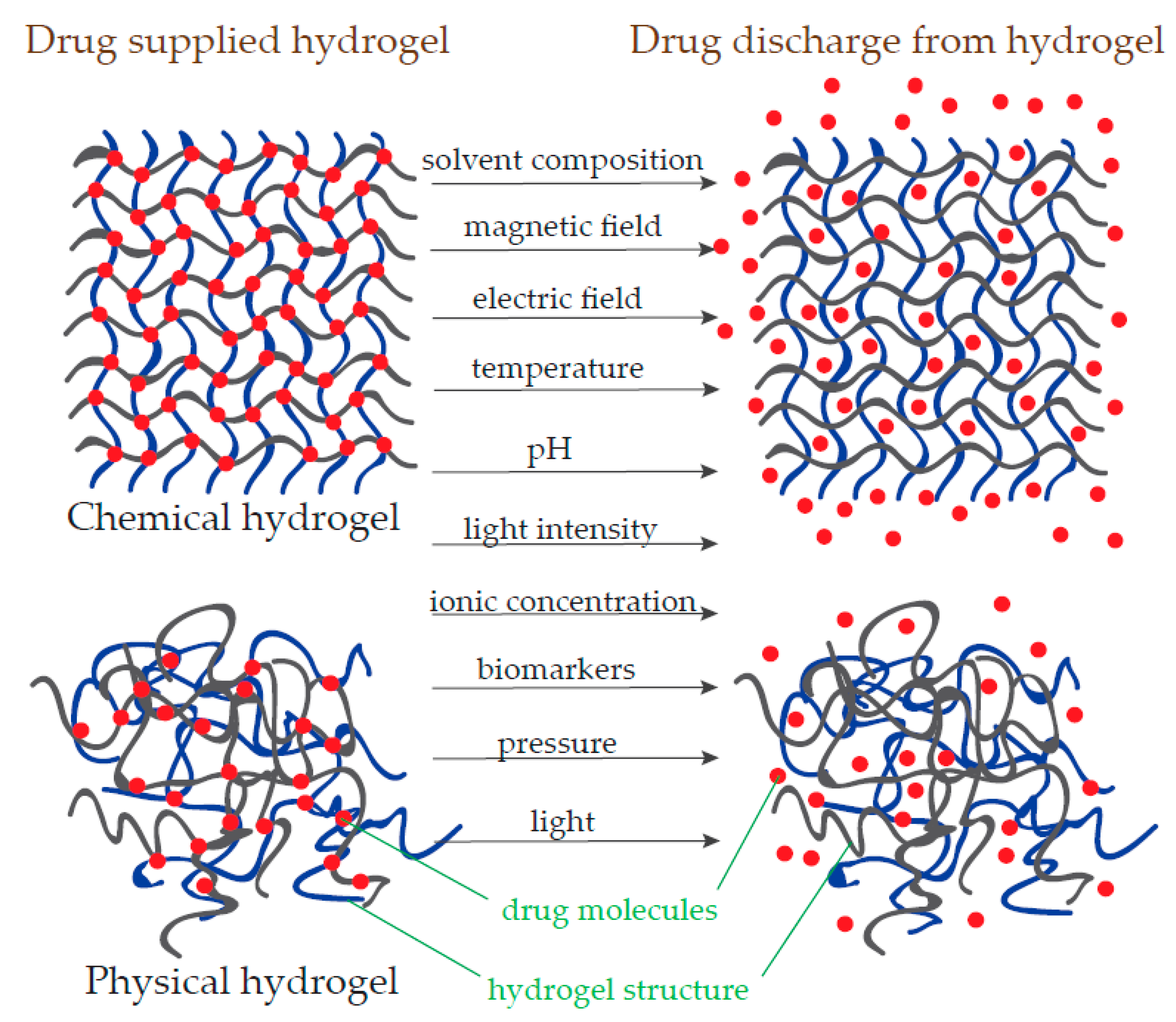 Polymers 11 01035 g004 Polymers 11 01035 g004