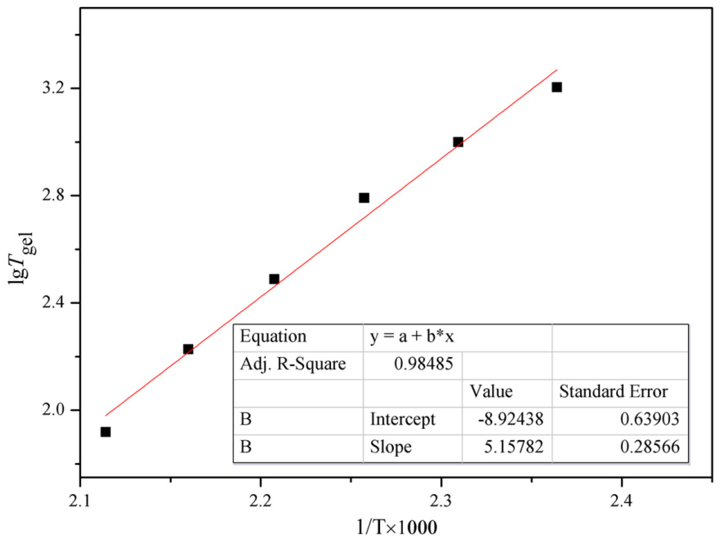 Polymers 11 01036 g003