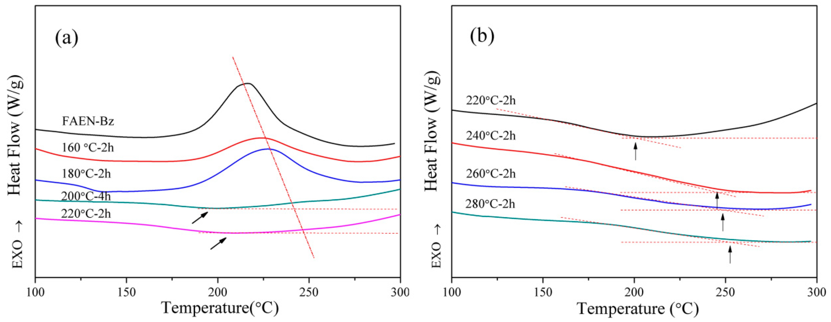 Polymers 11 01036 g006