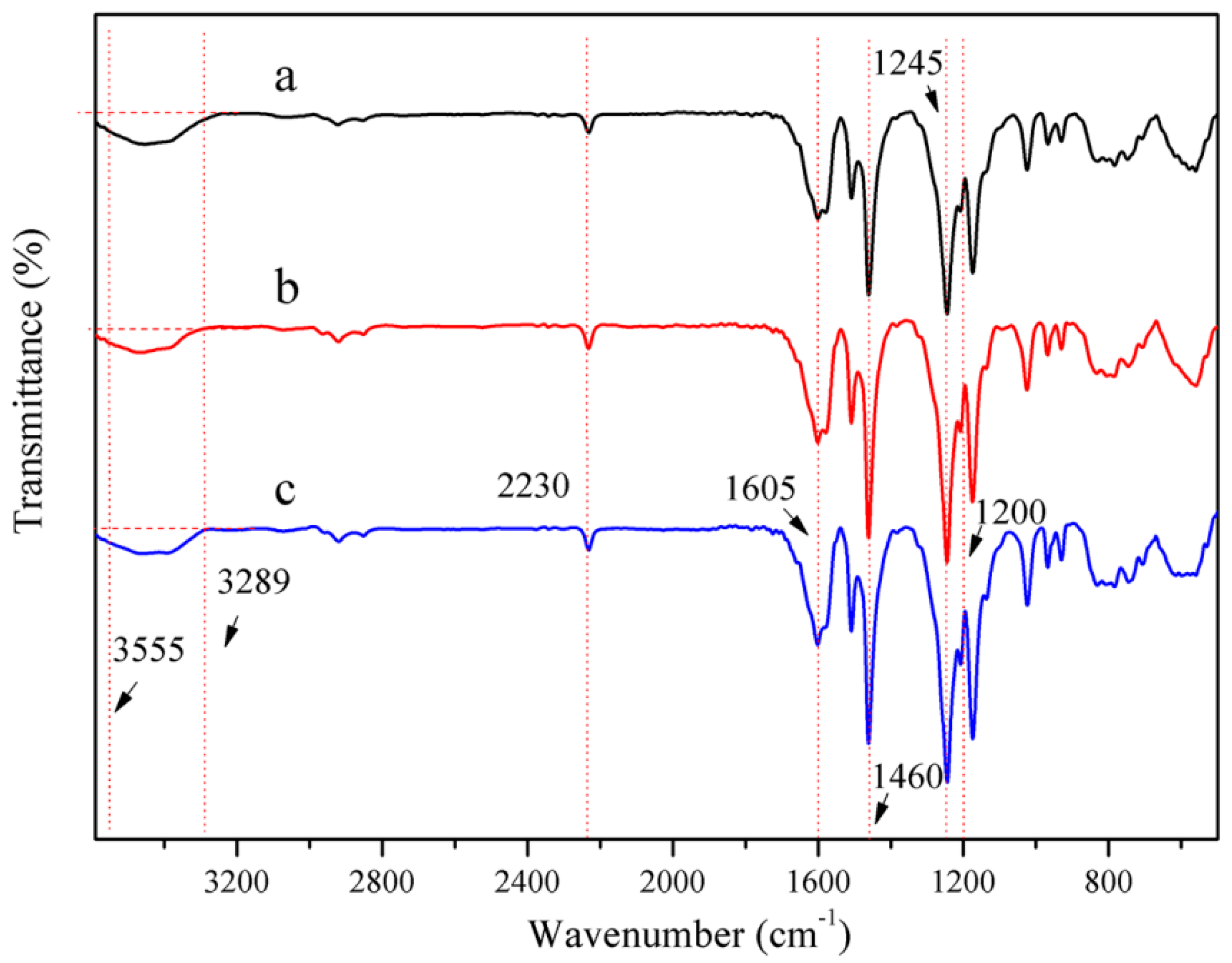 Polymers 11 01036 g007