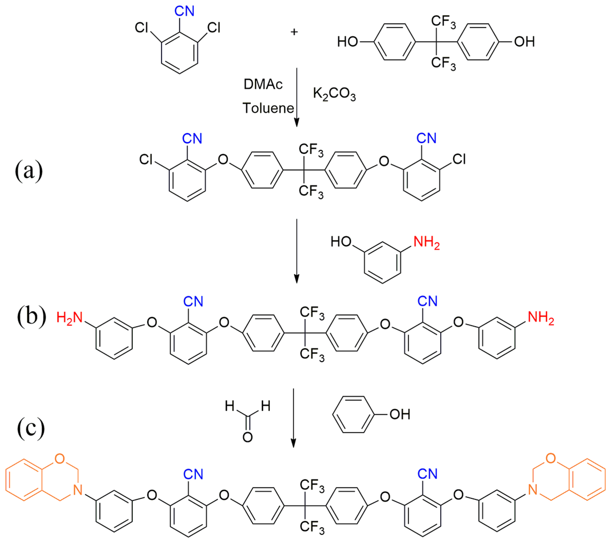 Polymers 11 01036 sch001