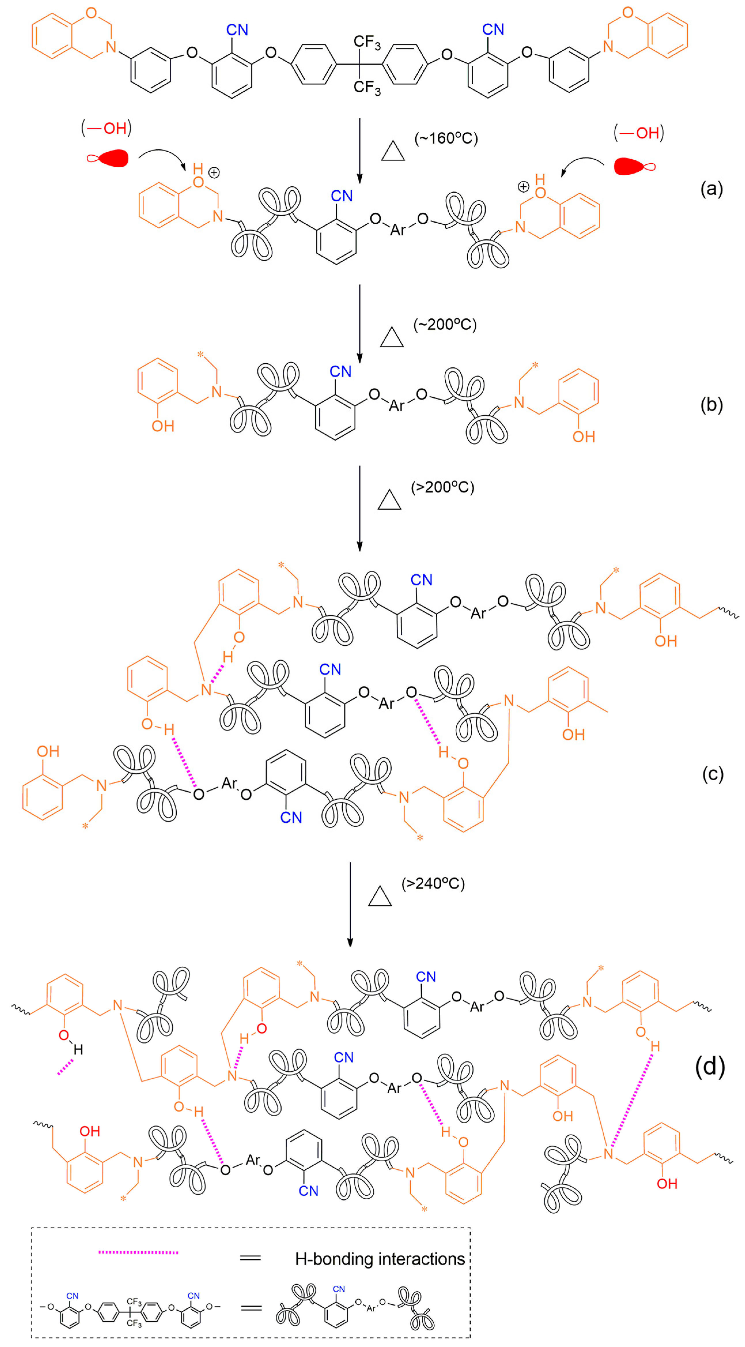 Polymers 11 01036 sch002