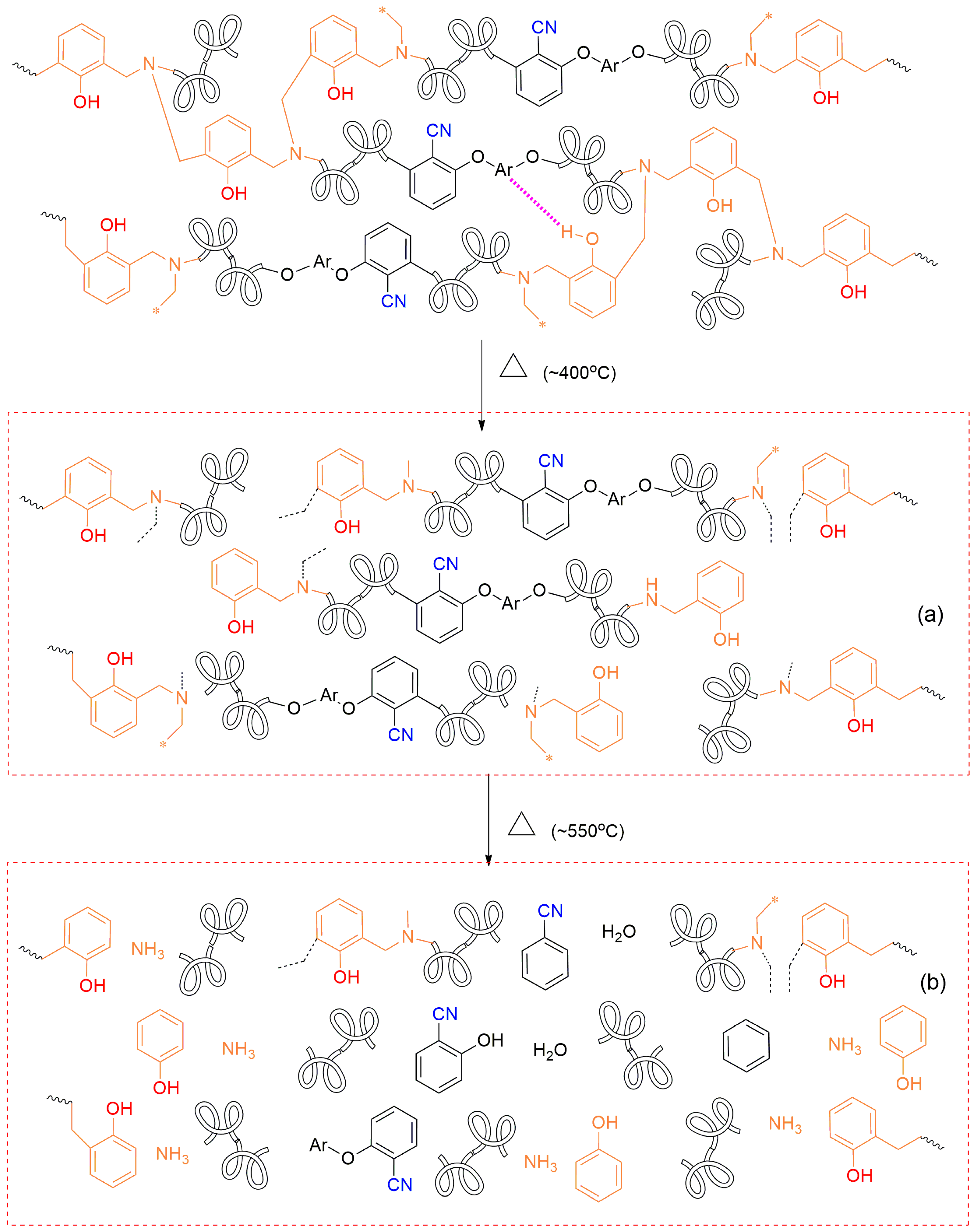 Polymers 11 01036 sch003