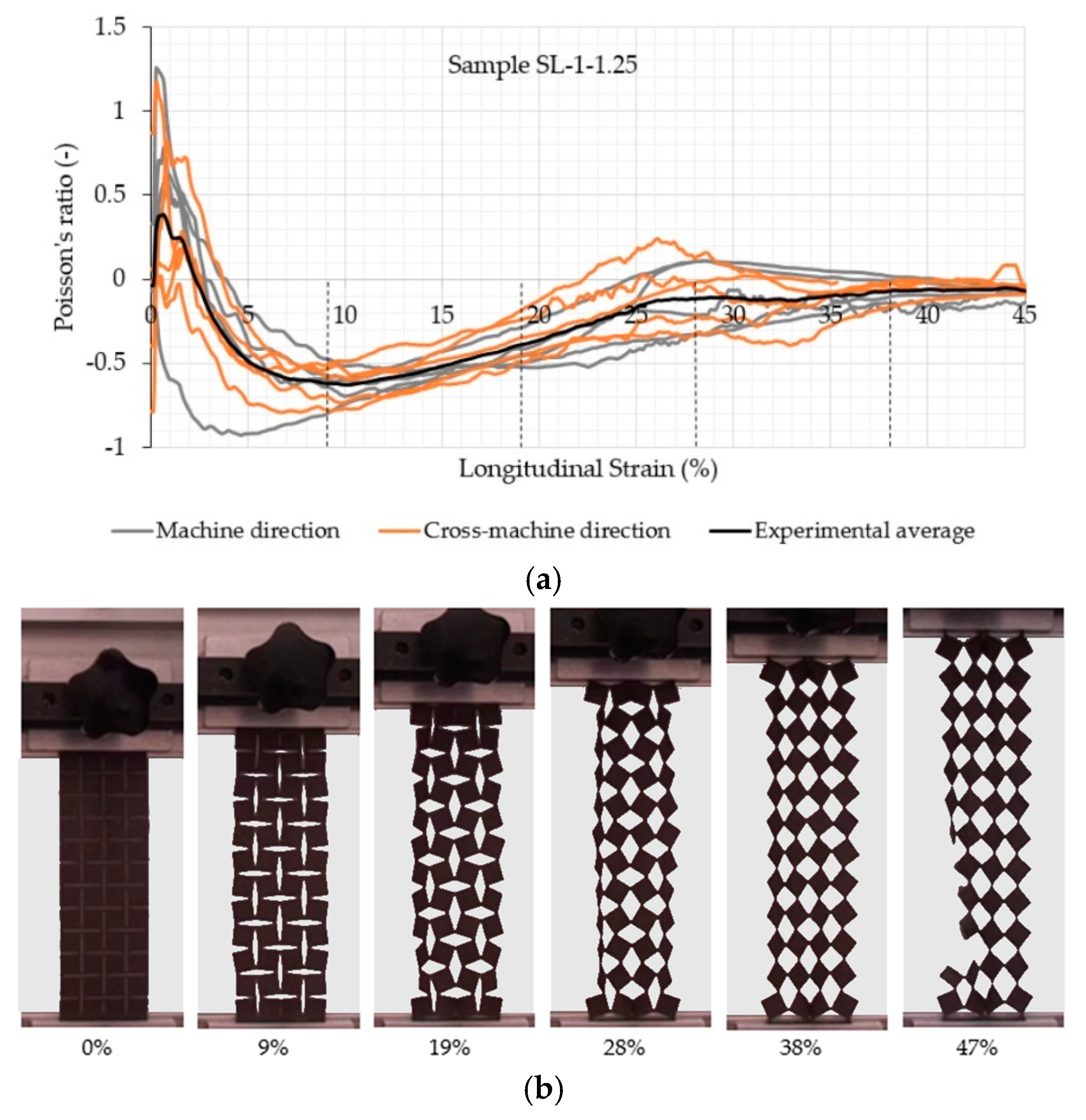 Polymers 11 01040 g005