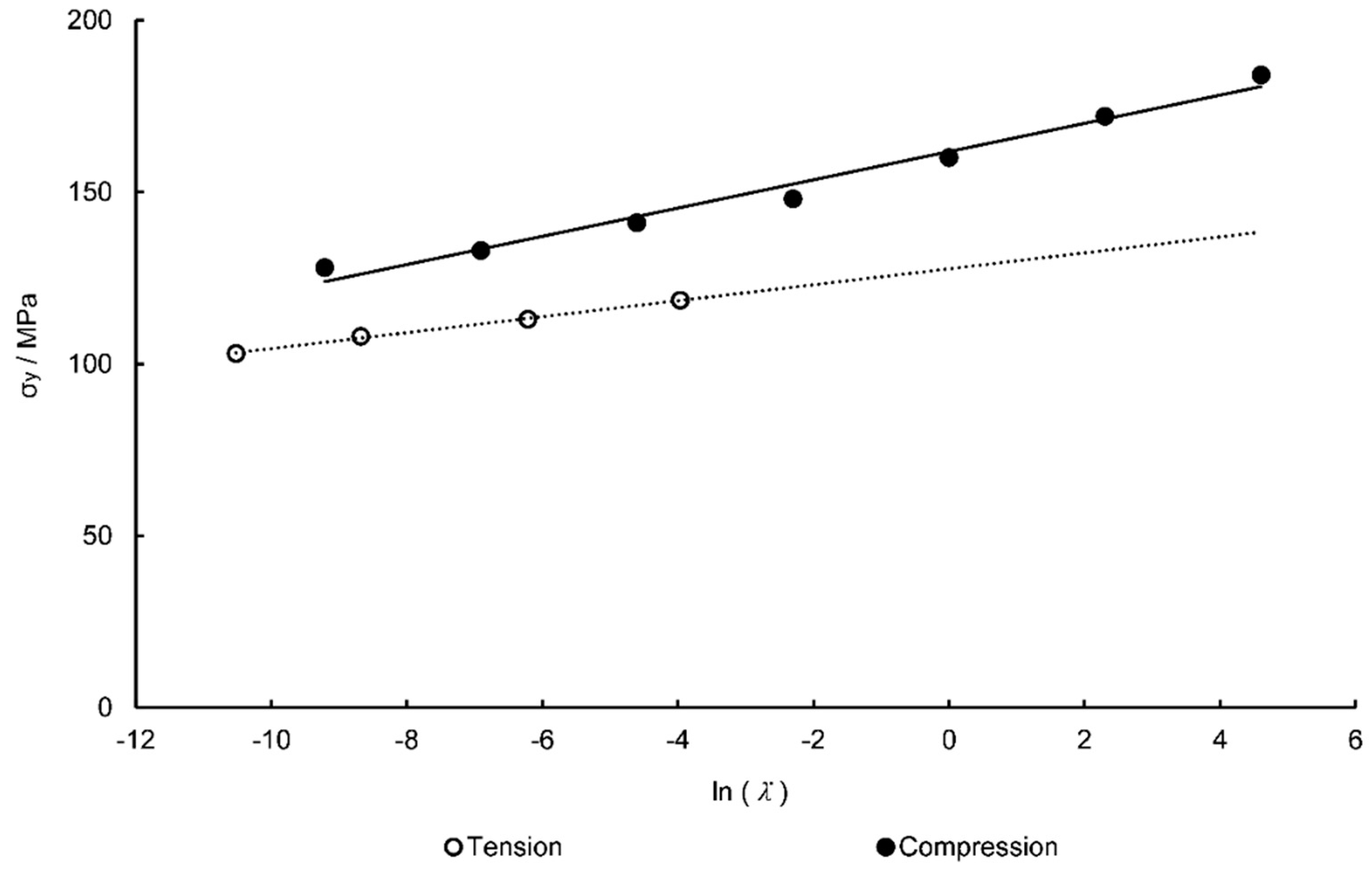 Polymers 11 01042 g006