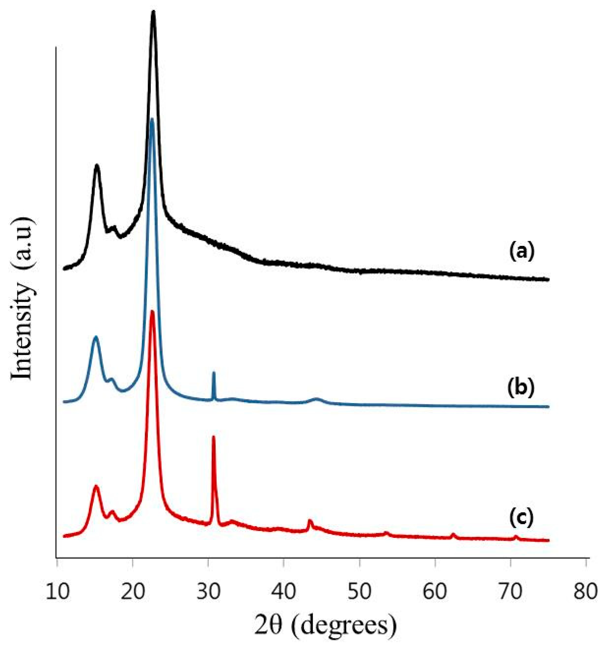 Polymers 11 01044 g005 Polymers 11 01044 g005