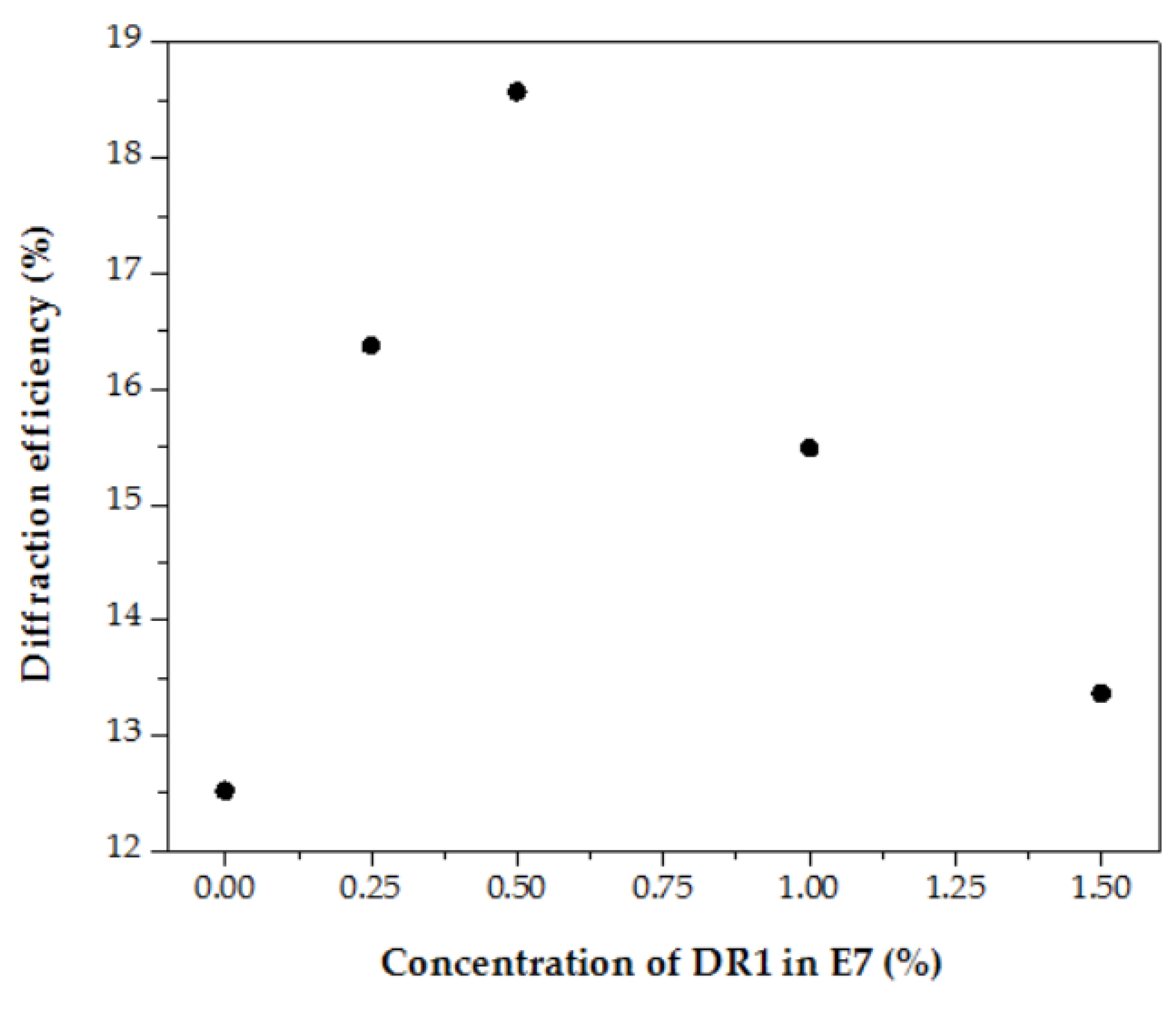 Polymers 11 01051 g004