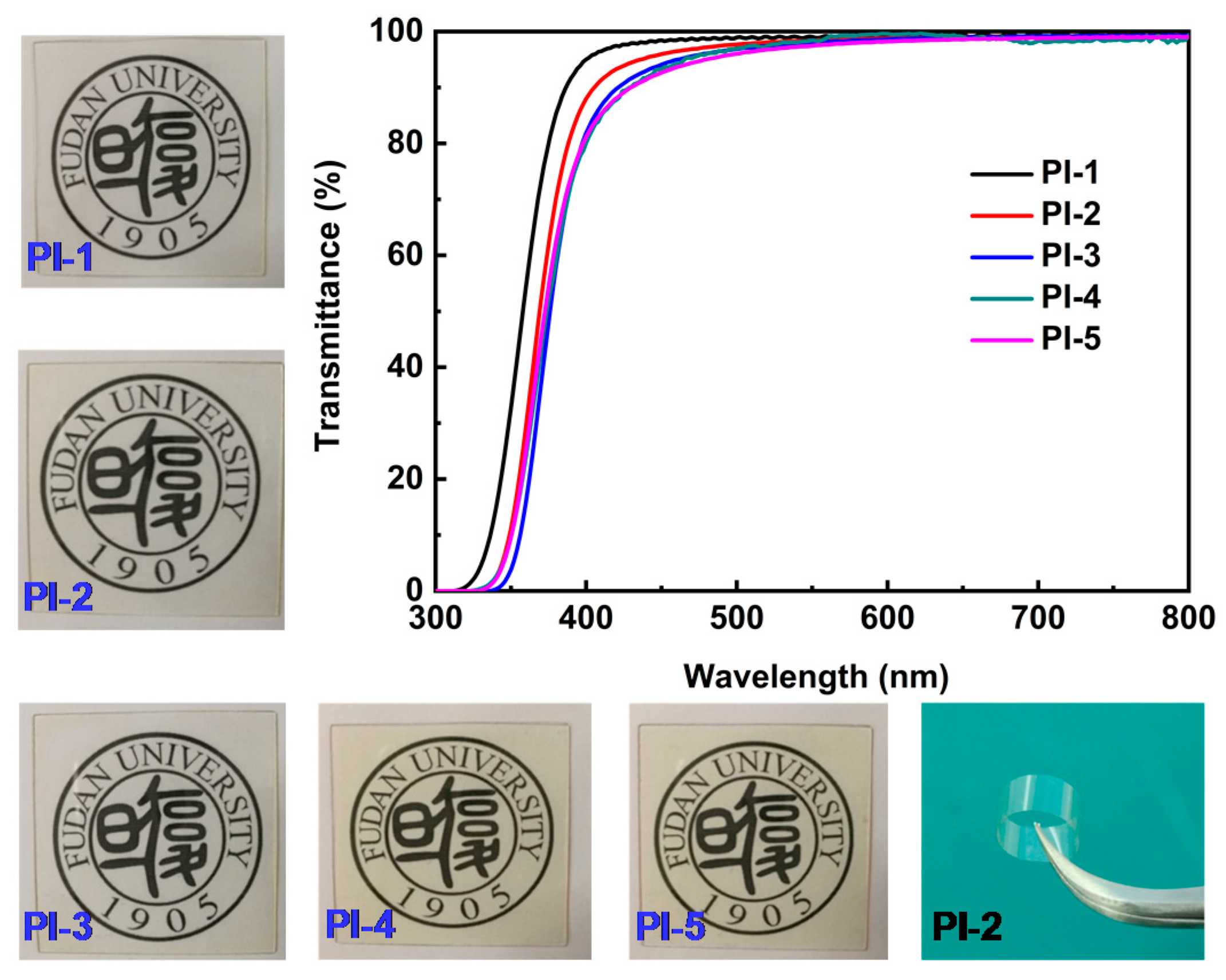 Polymers 11 01058 g002