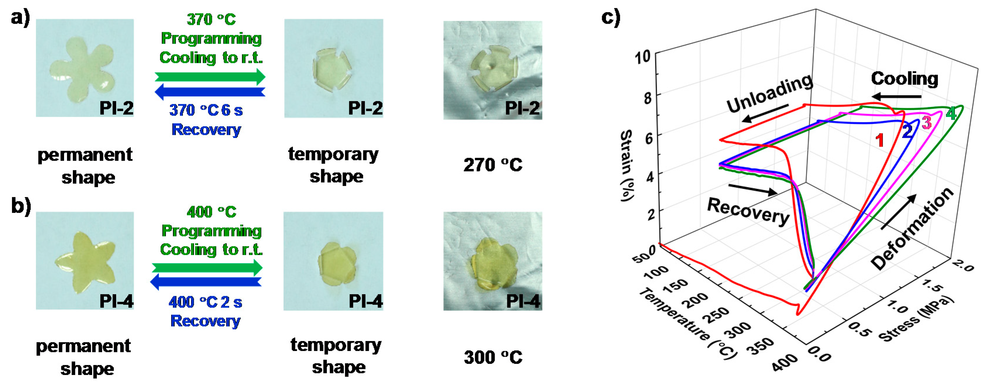 Polymers 11 01058 g003