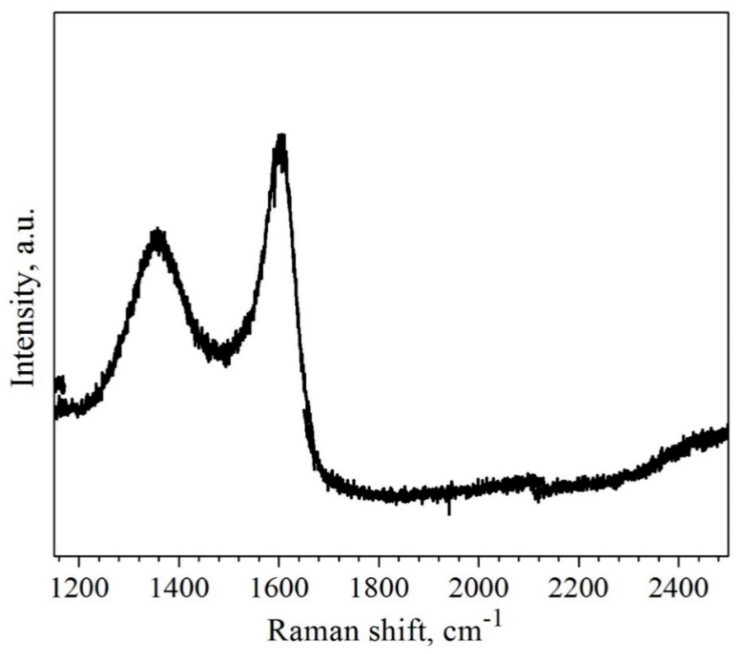 Polymers 11 01065 g001