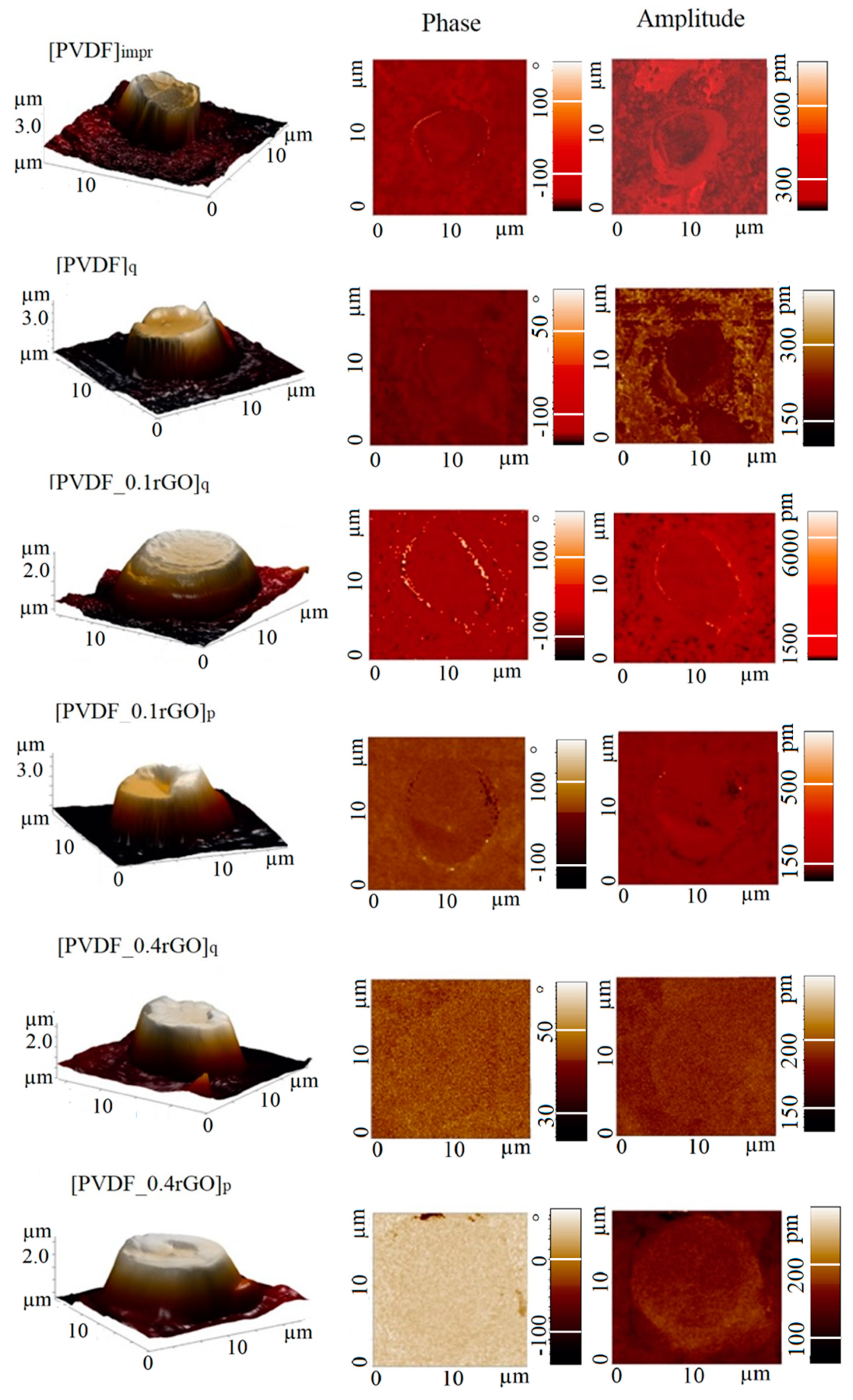 Polymers 11 01065 g009