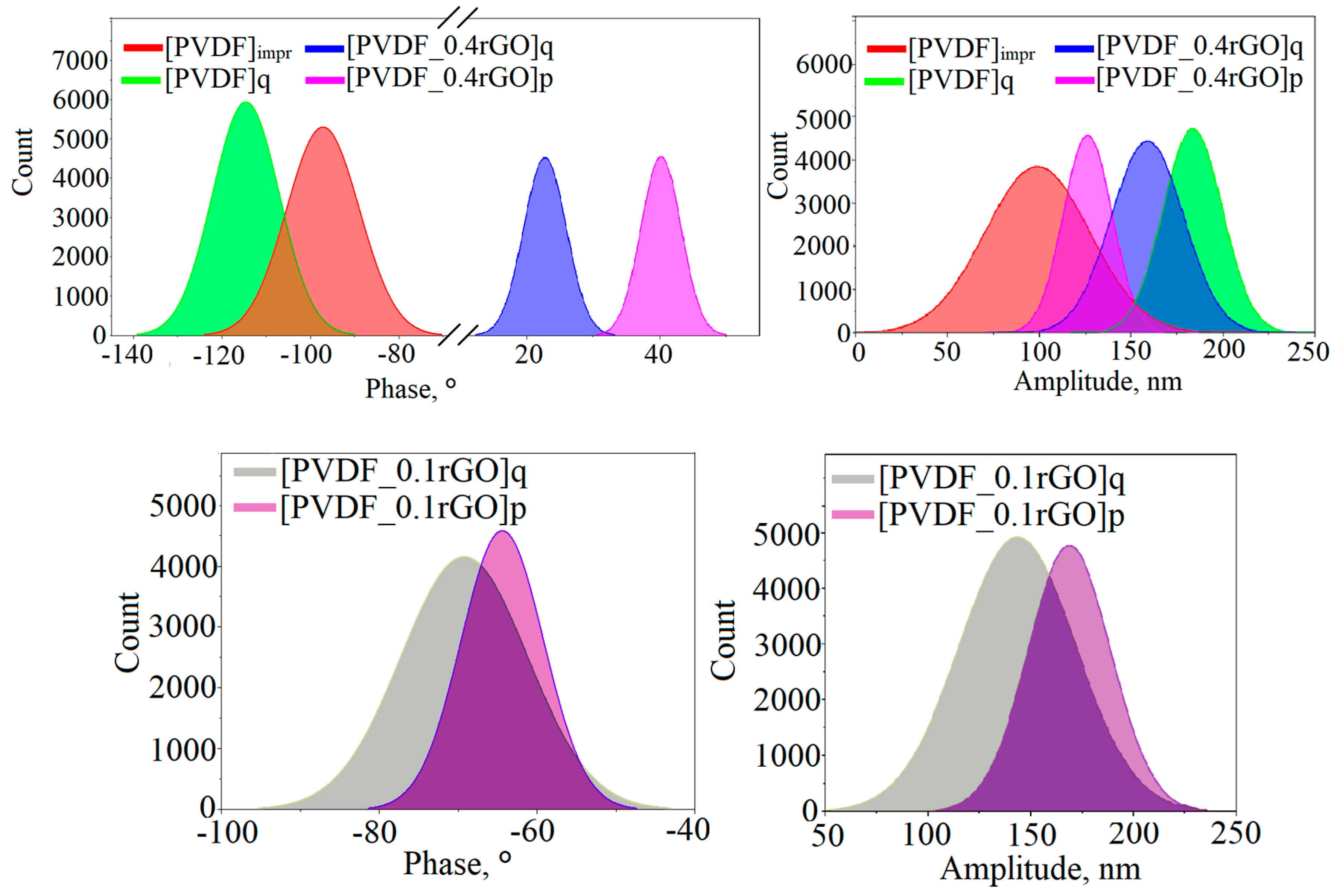 Polymers 11 01065 g010
