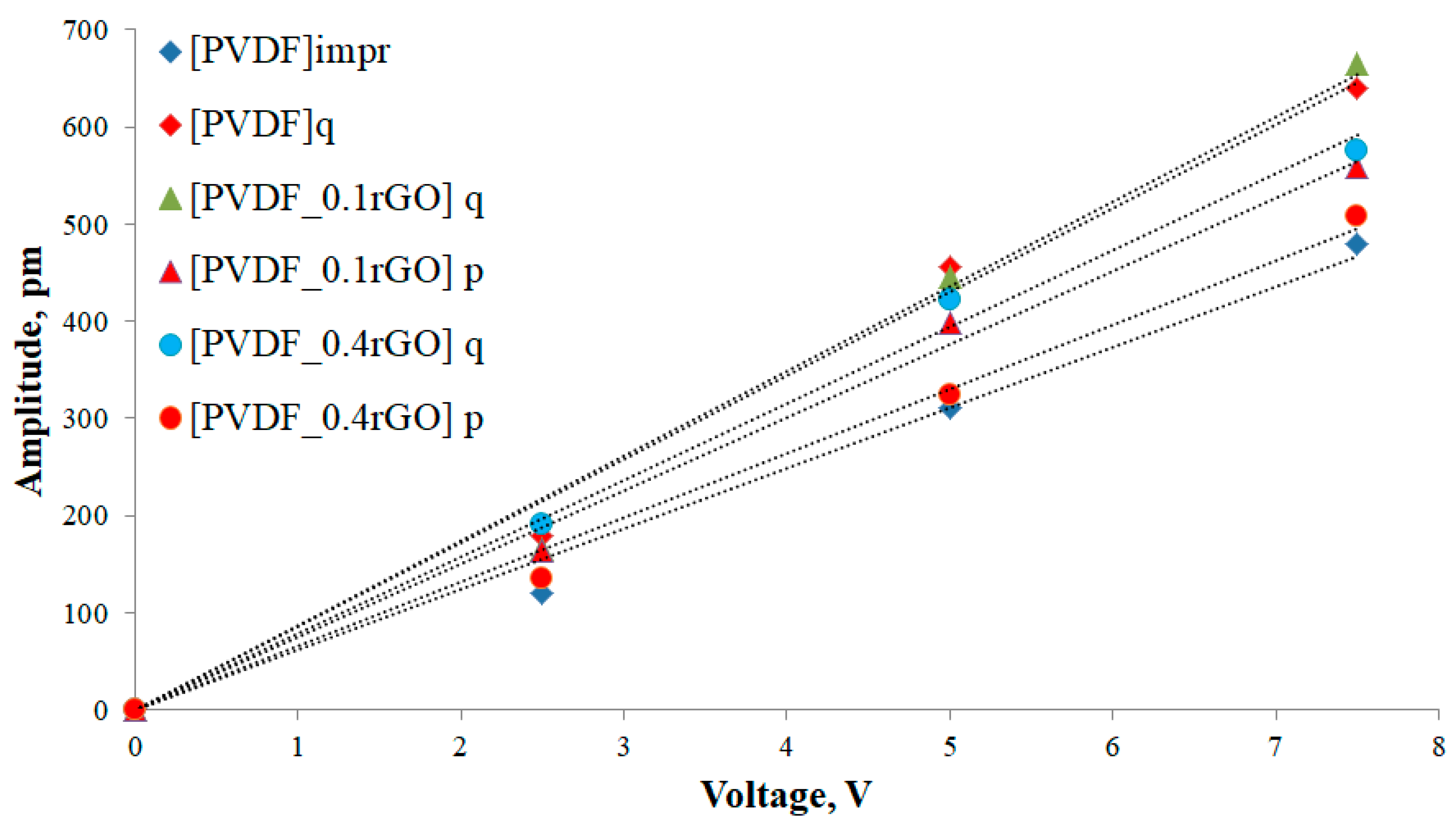 Polymers 11 01065 g011