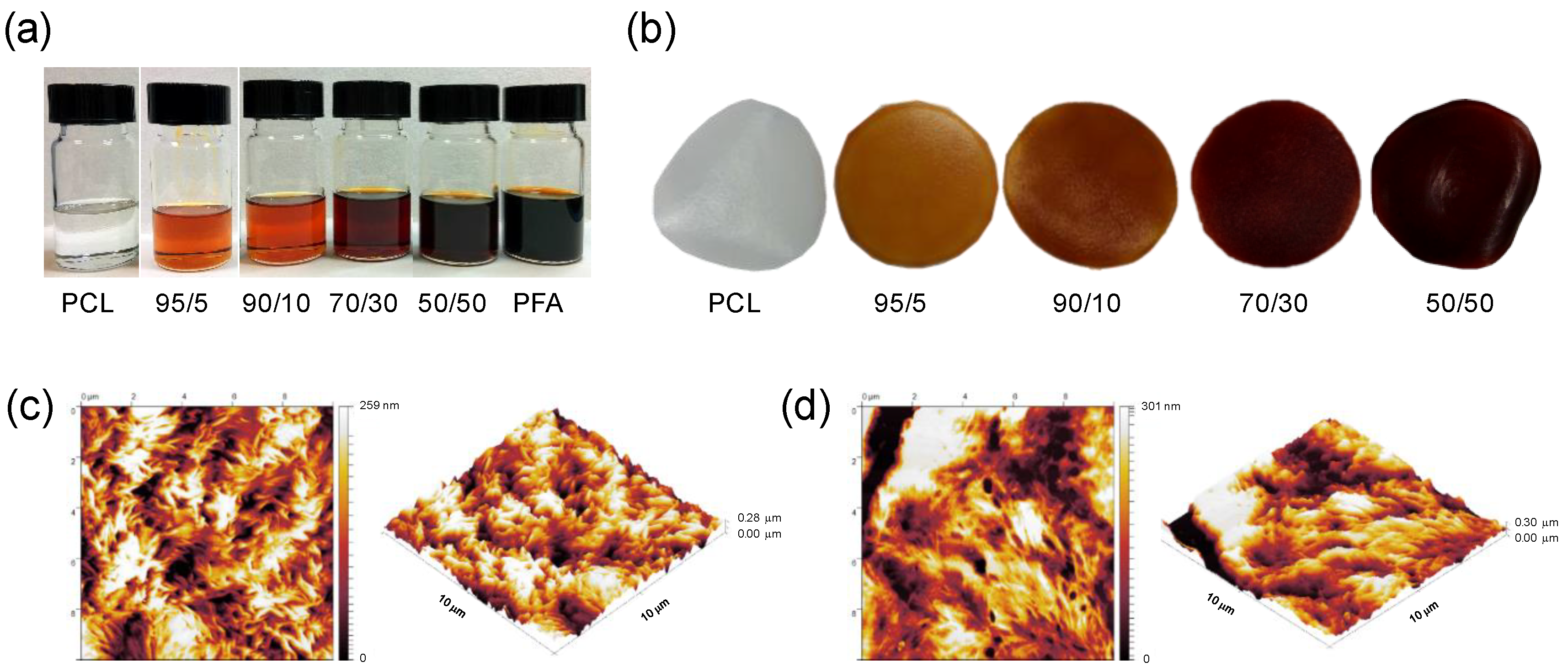 Polymers 11 01069 g001