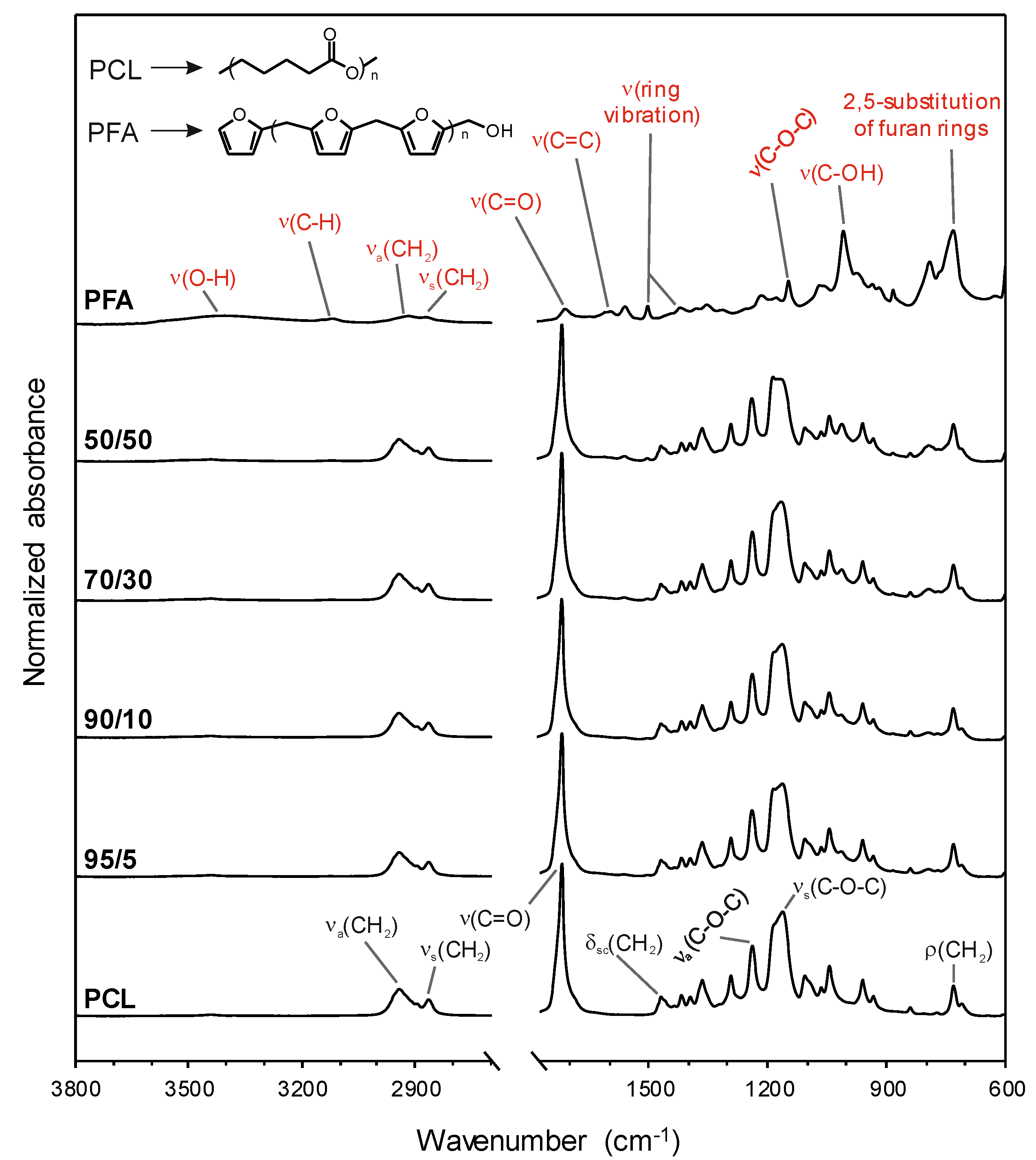 Polymers 11 01069 g002