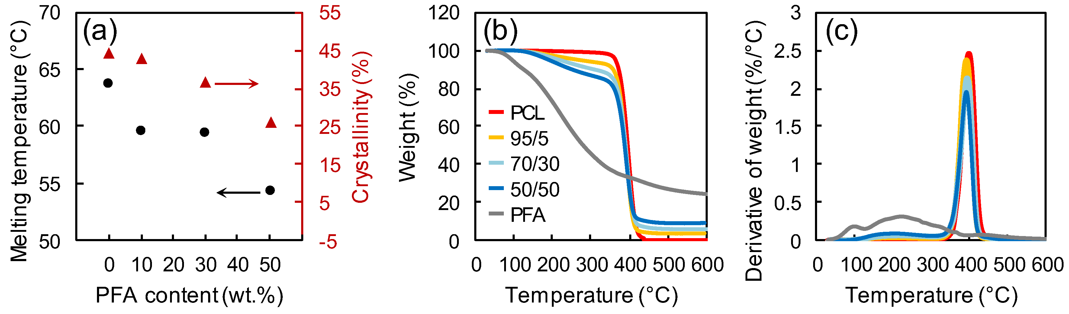 Polymers 11 01069 g003