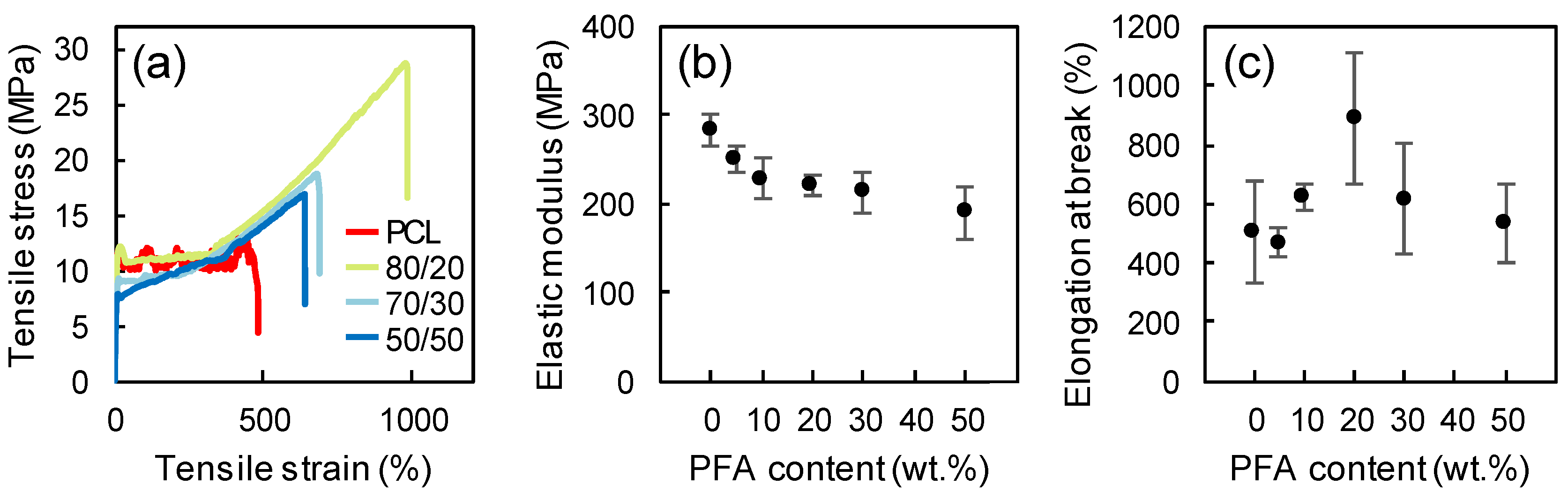 Polymers 11 01069 g004
