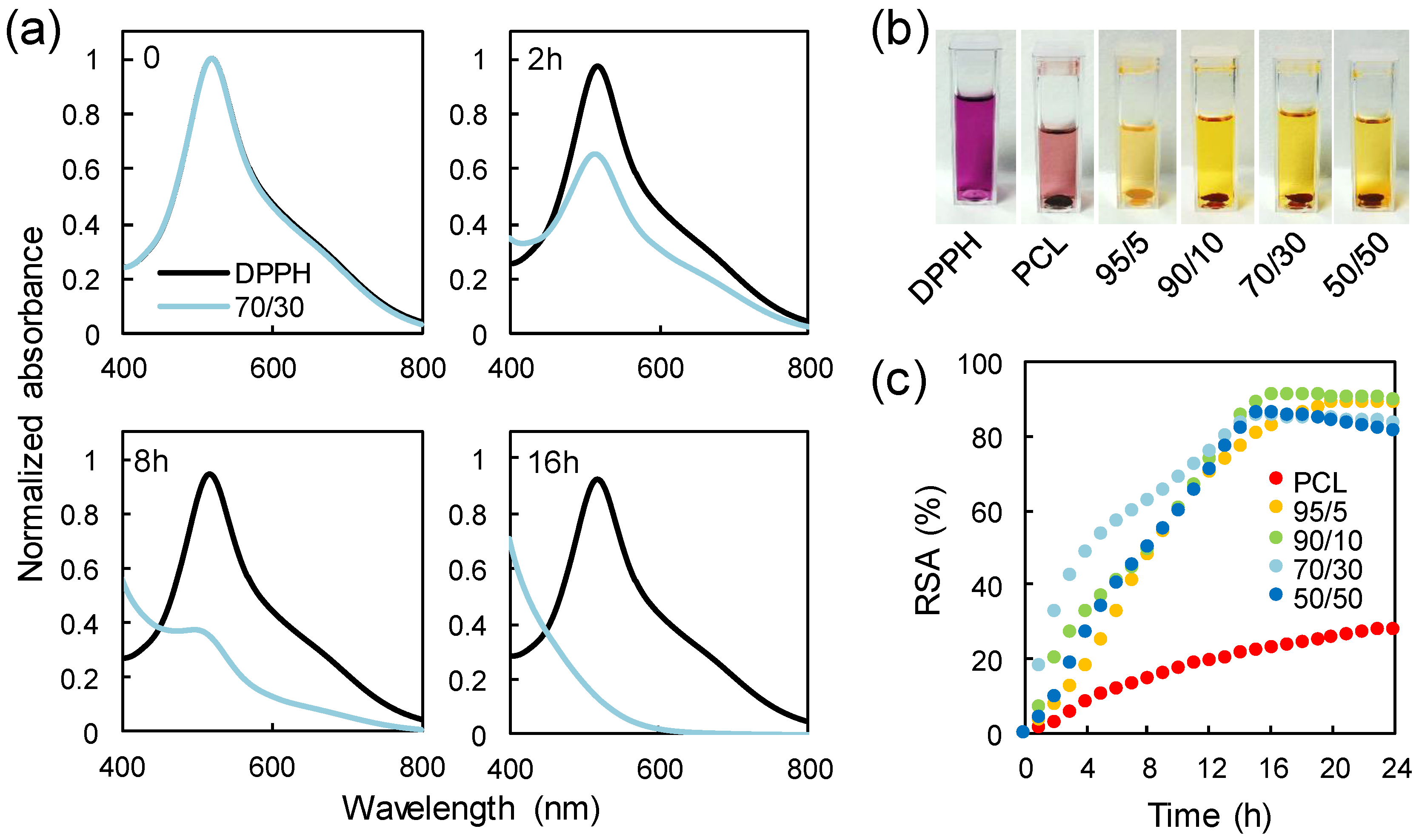 Polymers 11 01069 g006