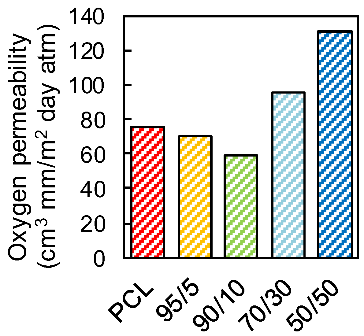 Polymers 11 01069 g007