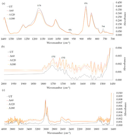 Polymers 11 01071 g0a1