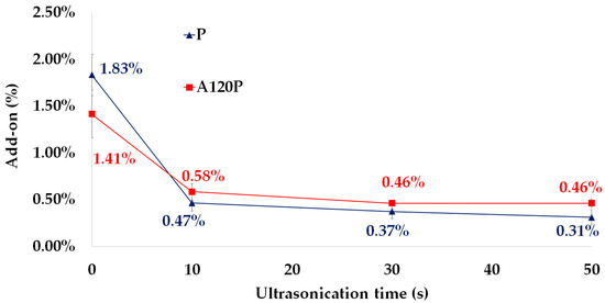 Polymers 11 01071 g0a2