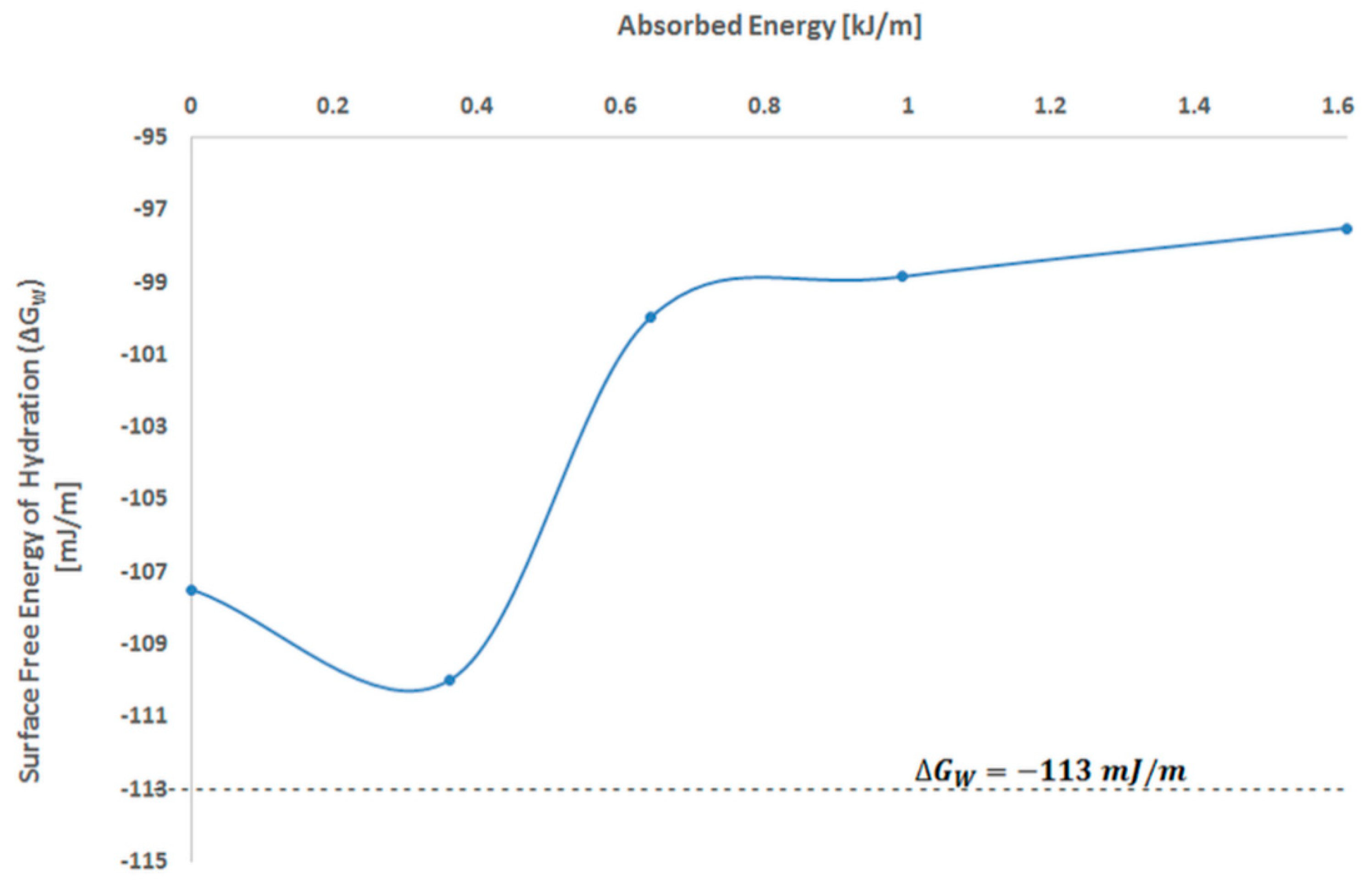 Polymers 11 01072 g003
