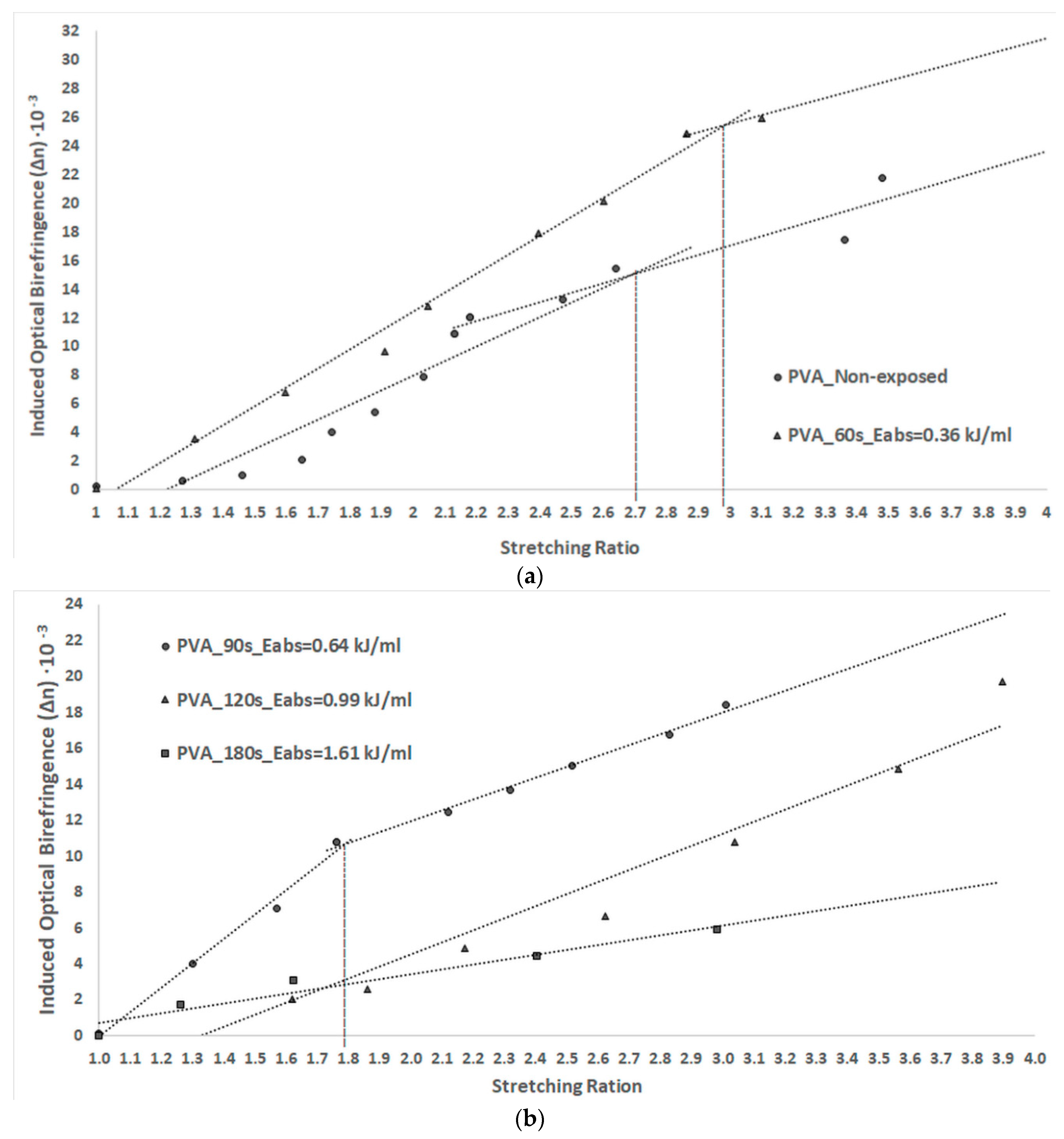 Polymers 11 01072 g005