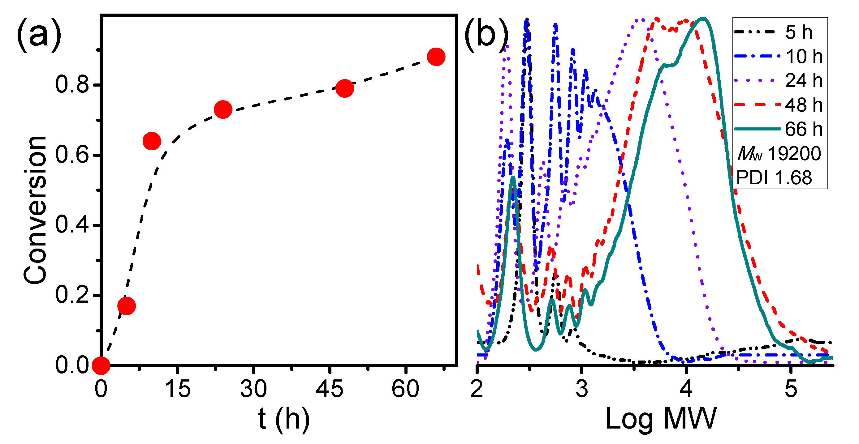 Polymers 11 01079 g001