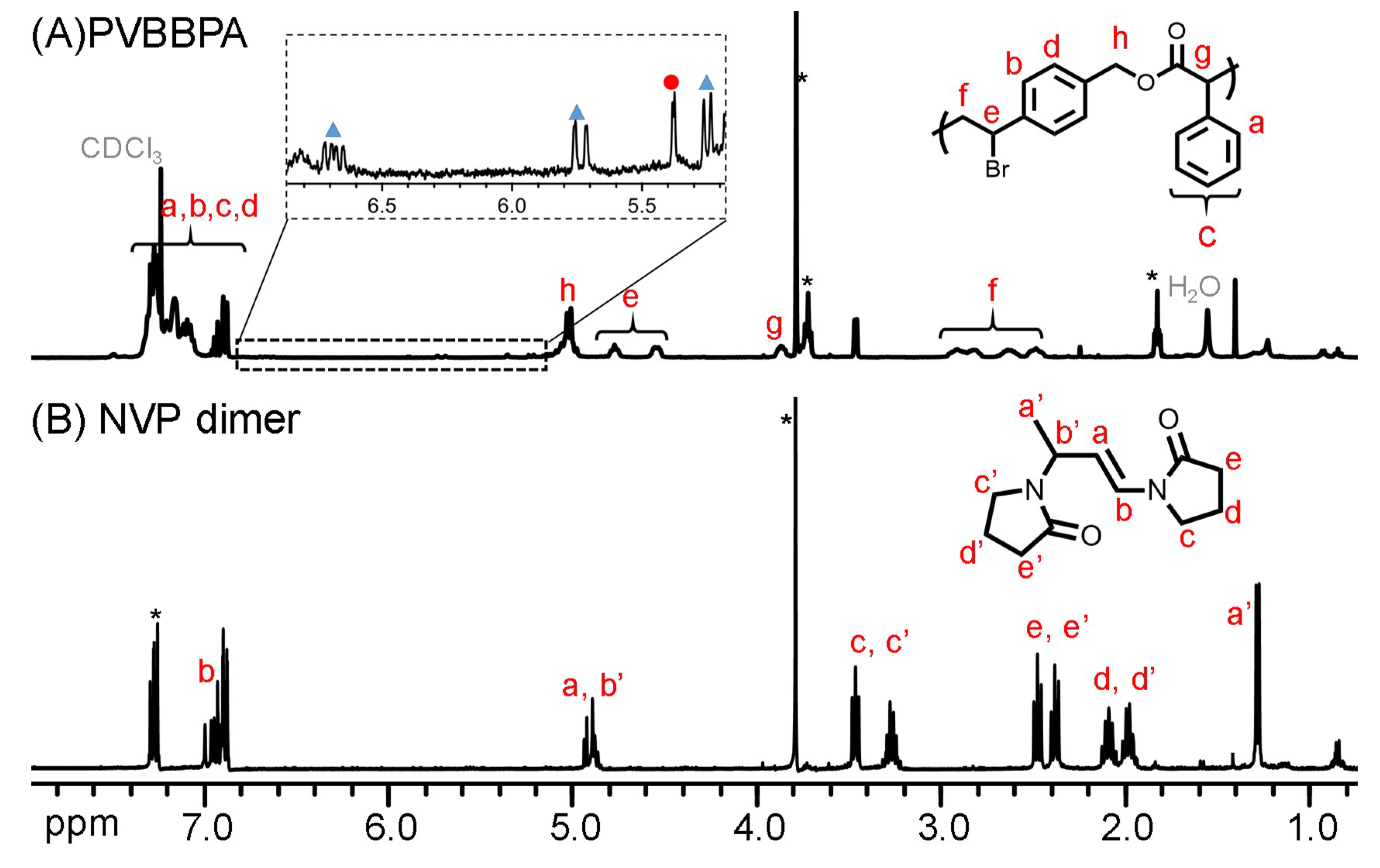 Polymers 11 01079 g002