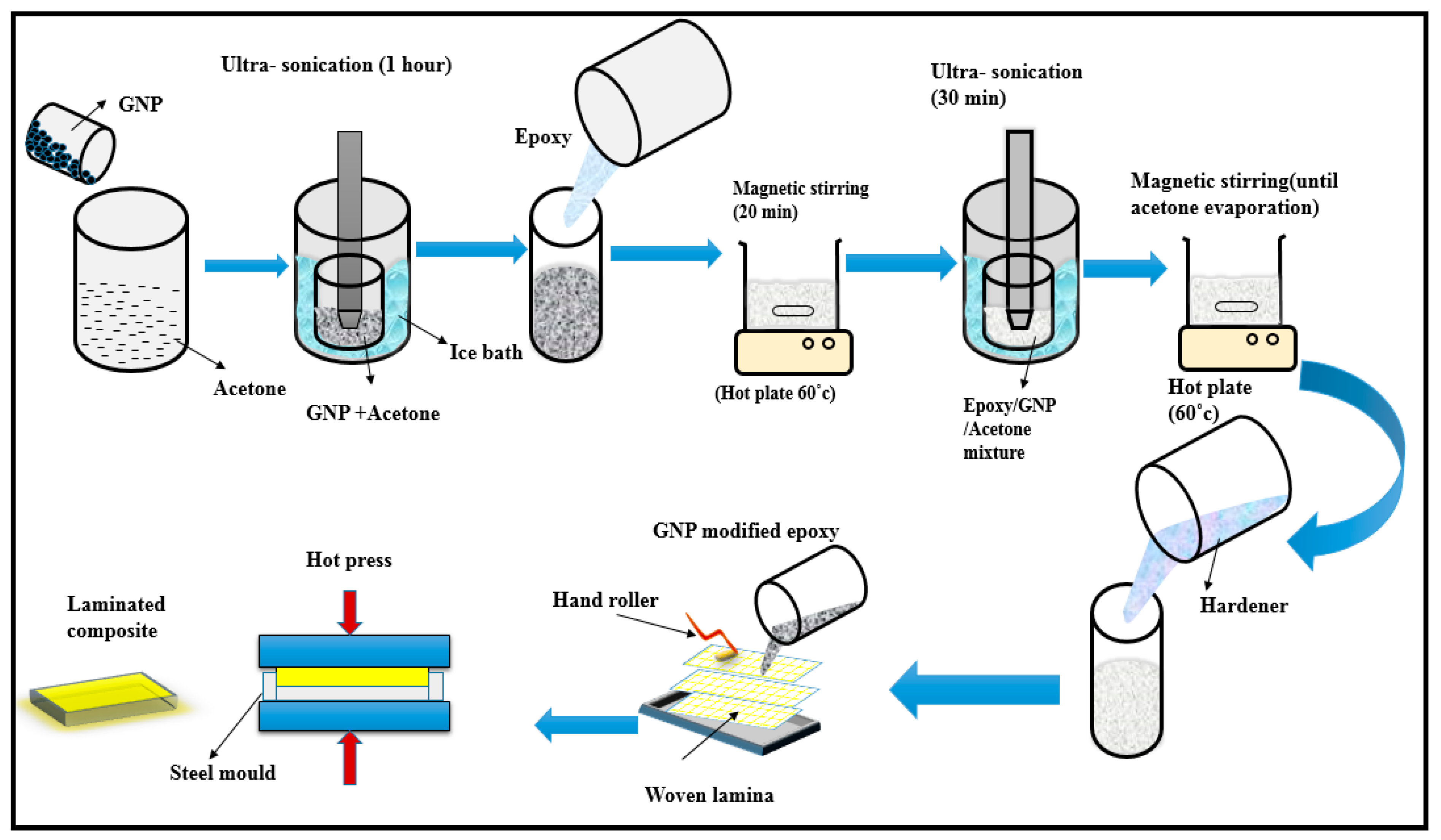 Polymers 11 01085 g002