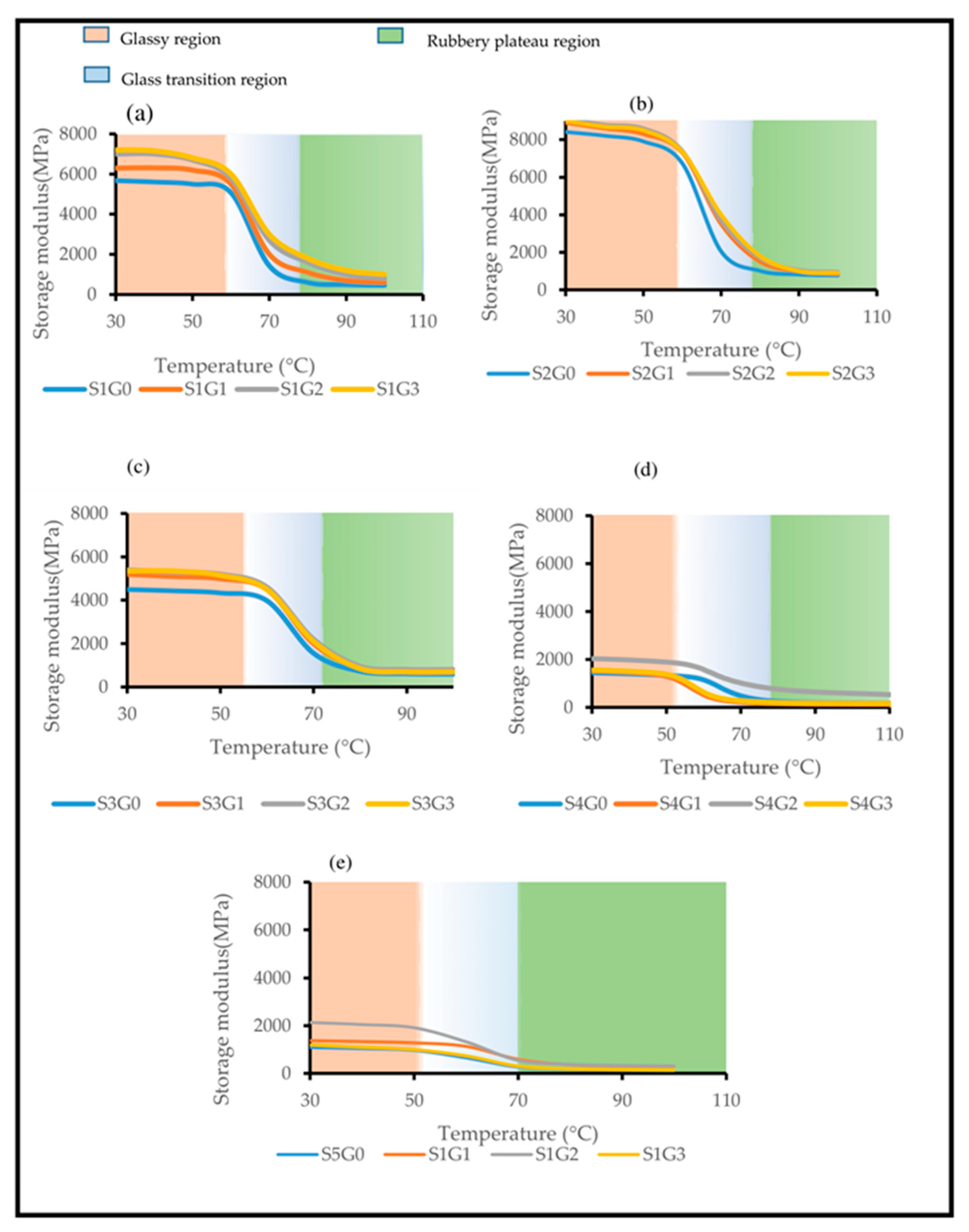 Polymers 11 01085 g007