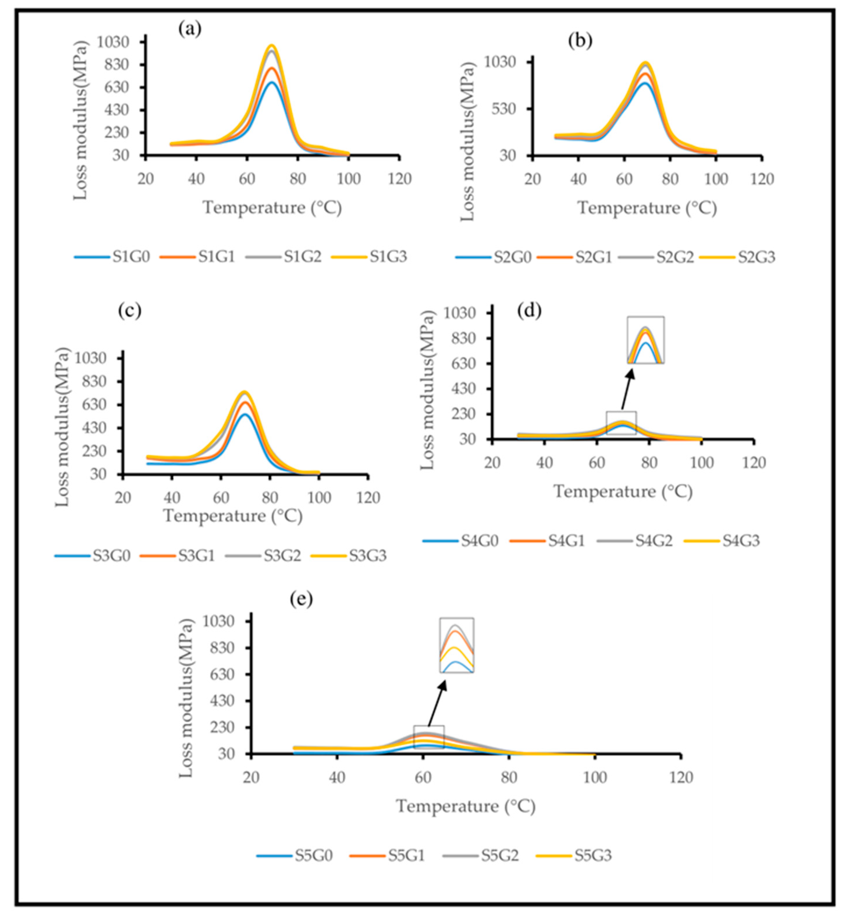 Polymers 11 01085 g008