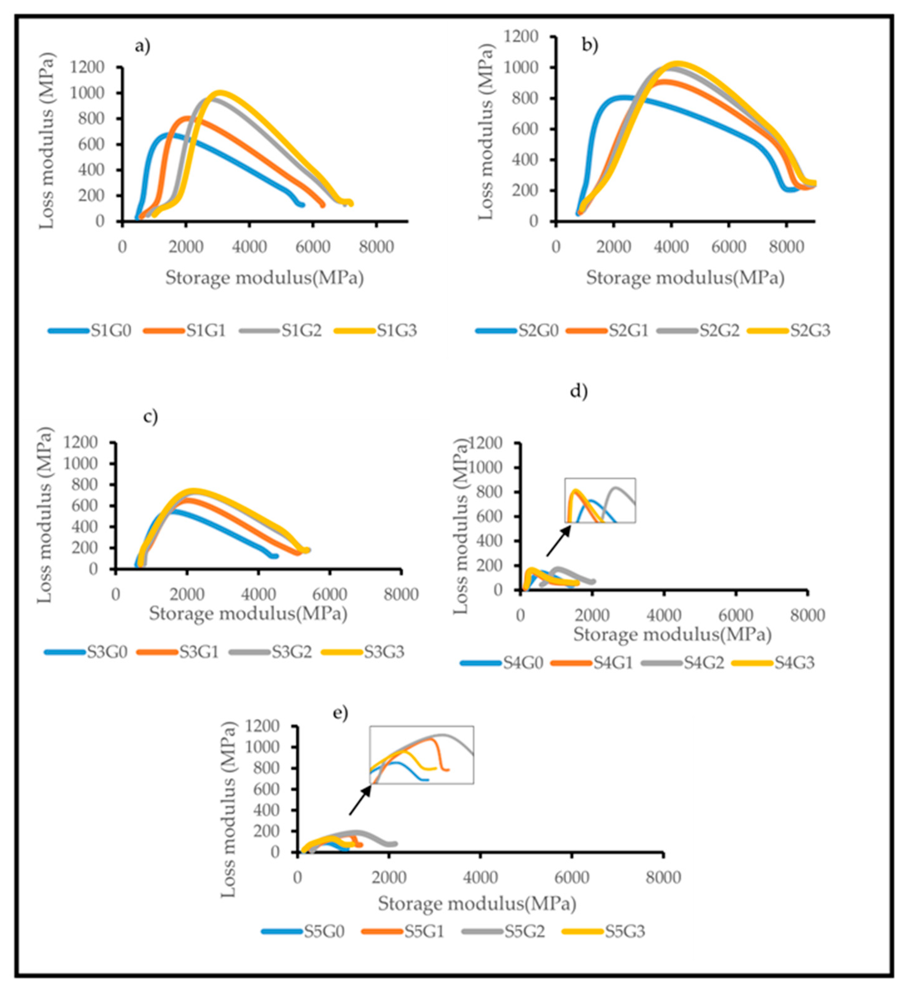Polymers 11 01085 g010