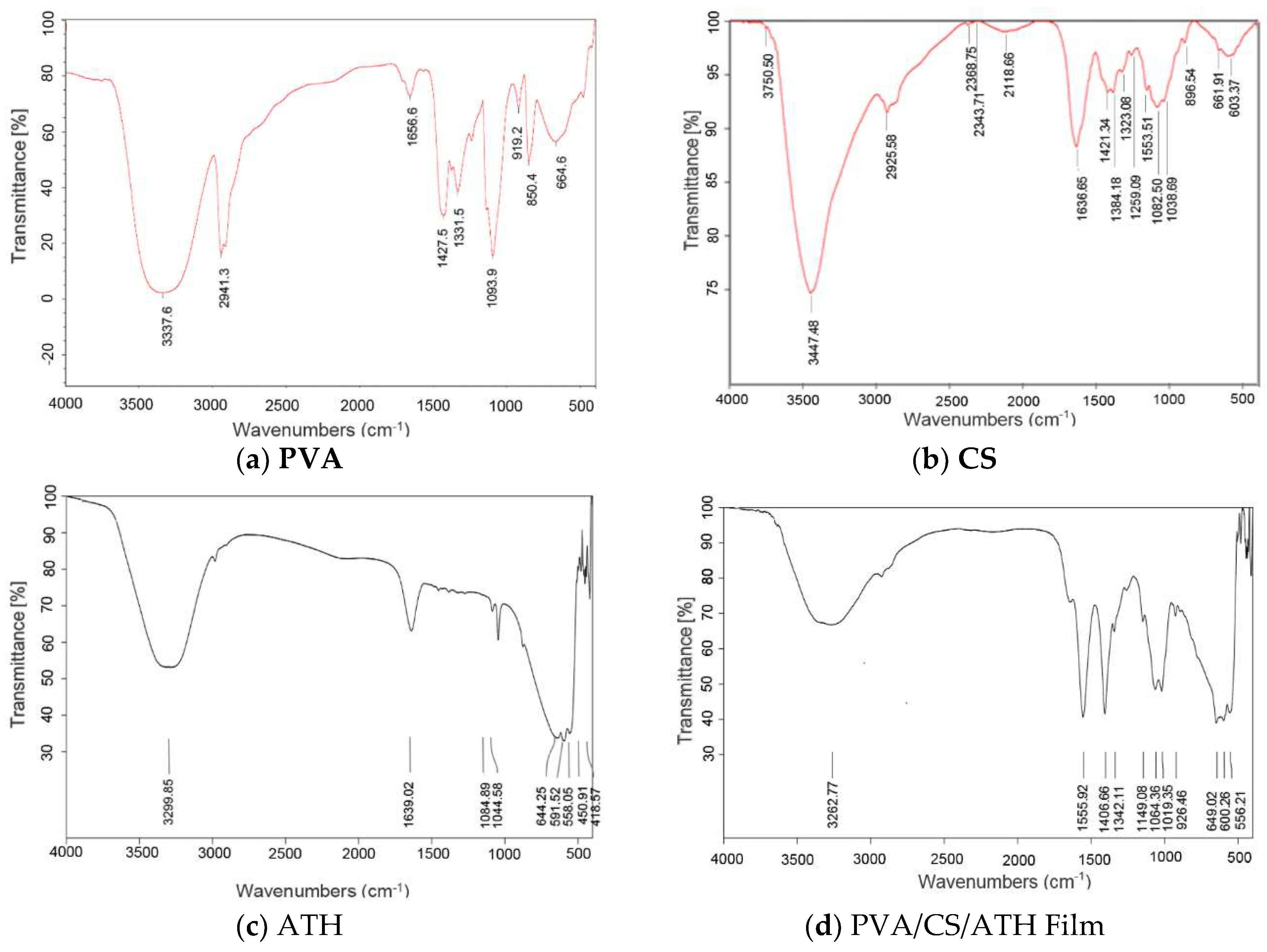 Polymers 11 01088 g004 Polymers 11 01088 g004