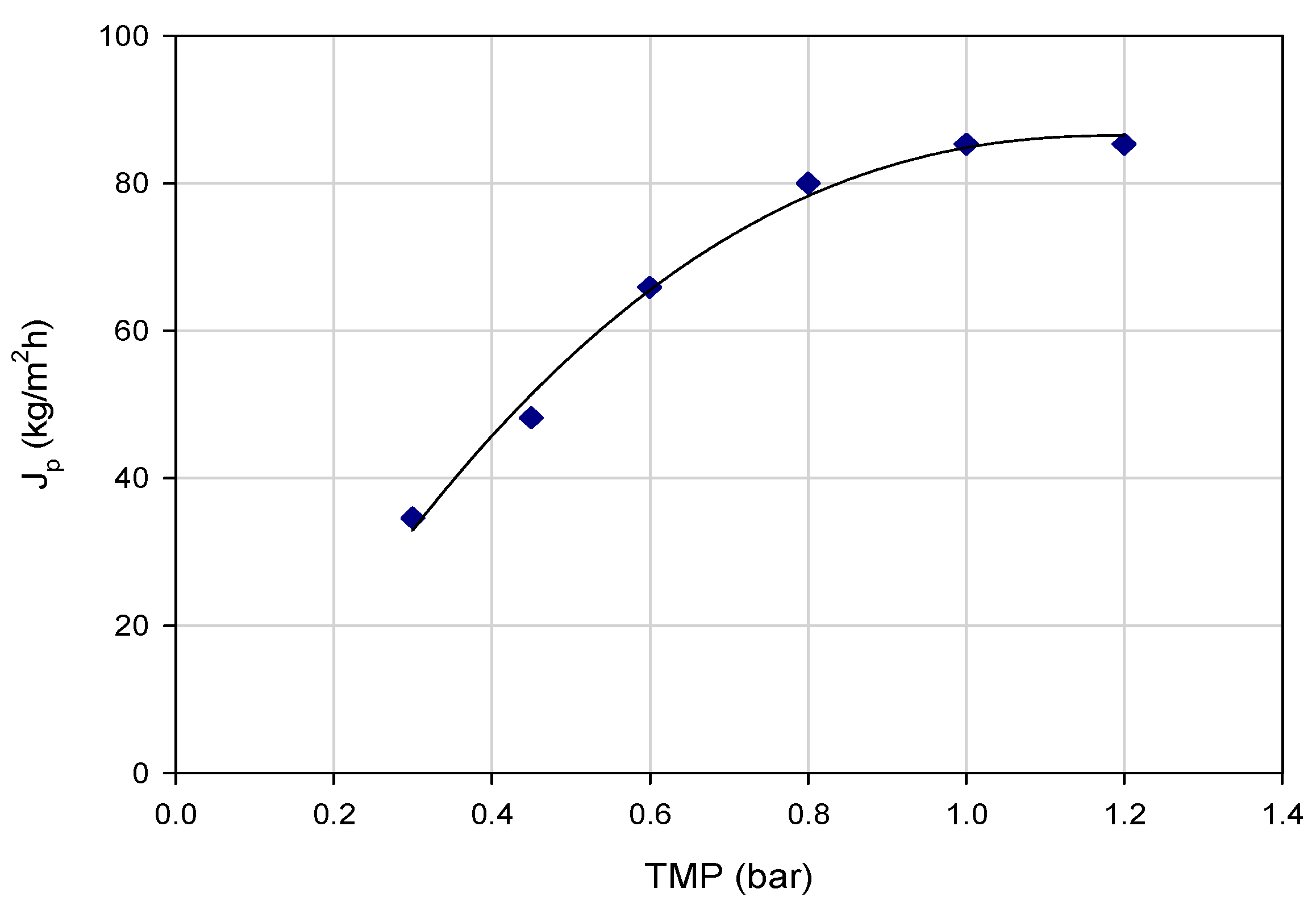 Polymers 11 01089 g004