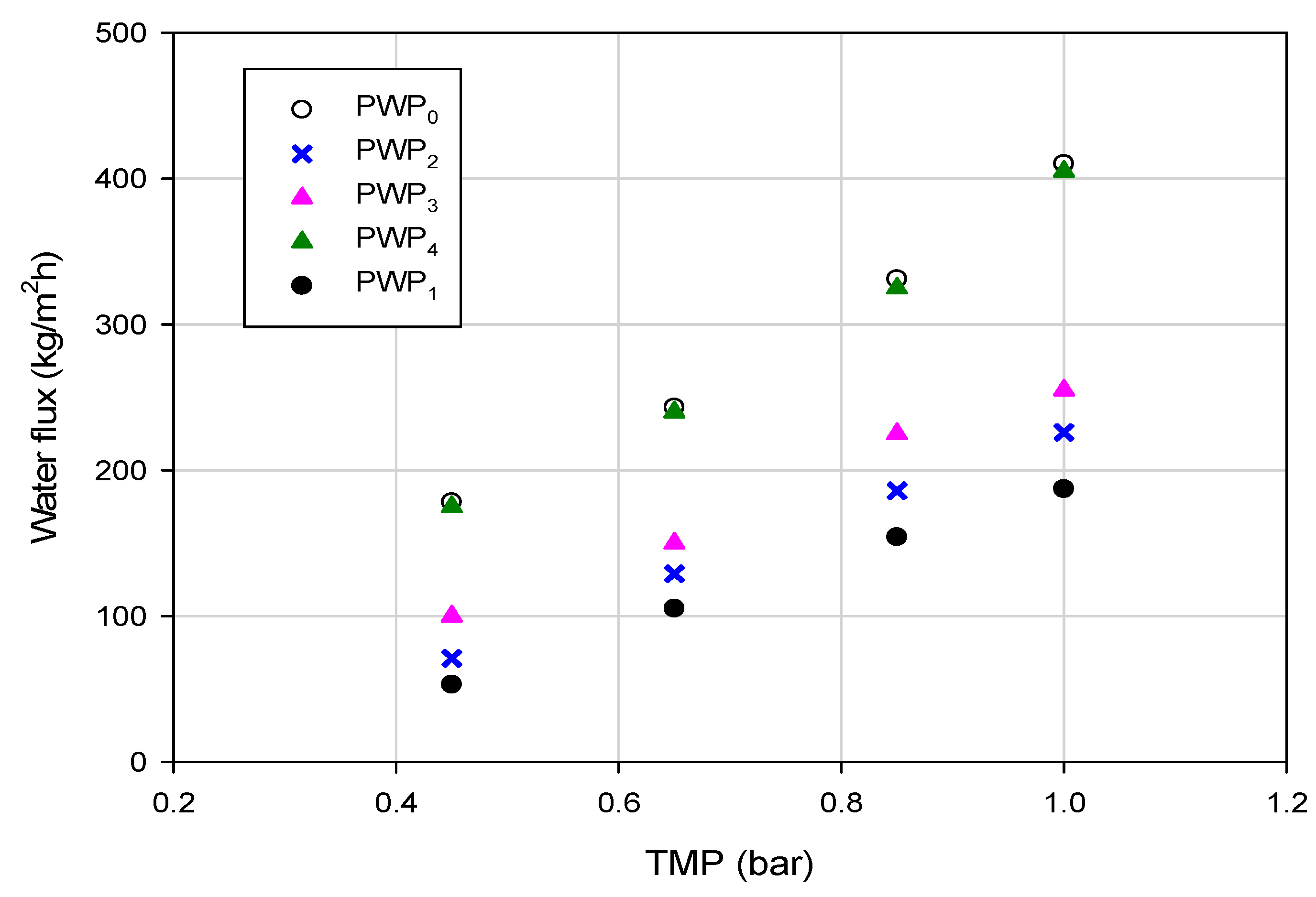 Polymers 11 01089 g006