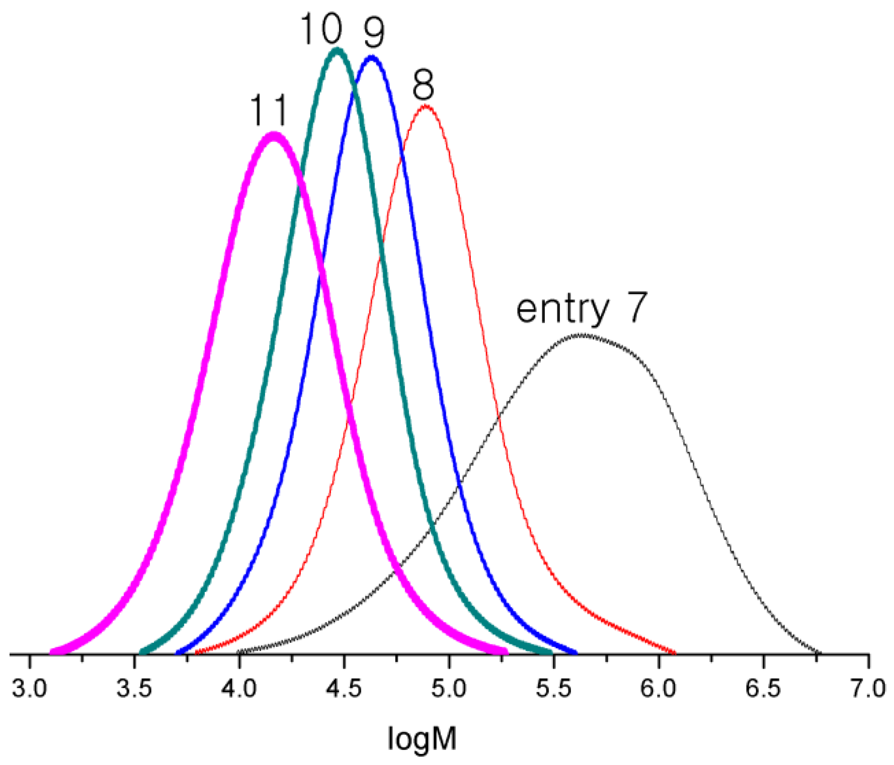 Polymers 11 01093 g004