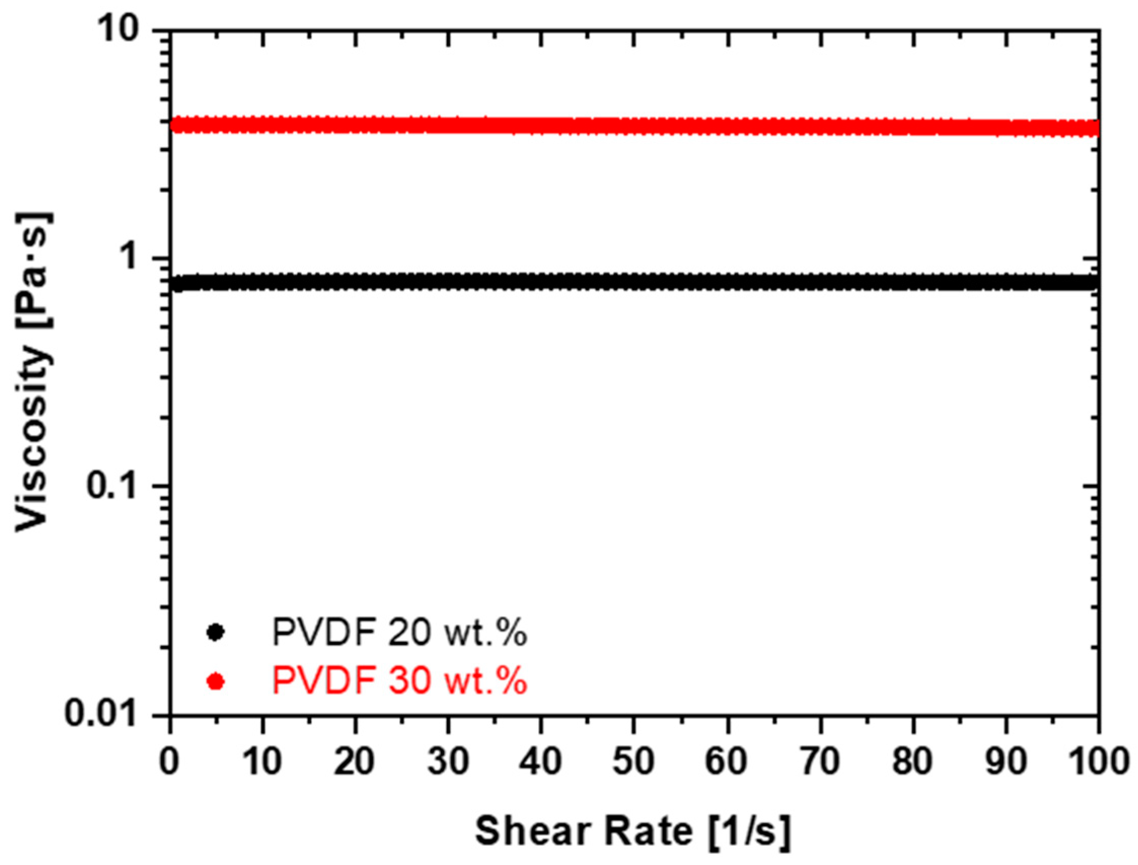 Polymers 11 01096 g001 Polymers 11 01096 g001