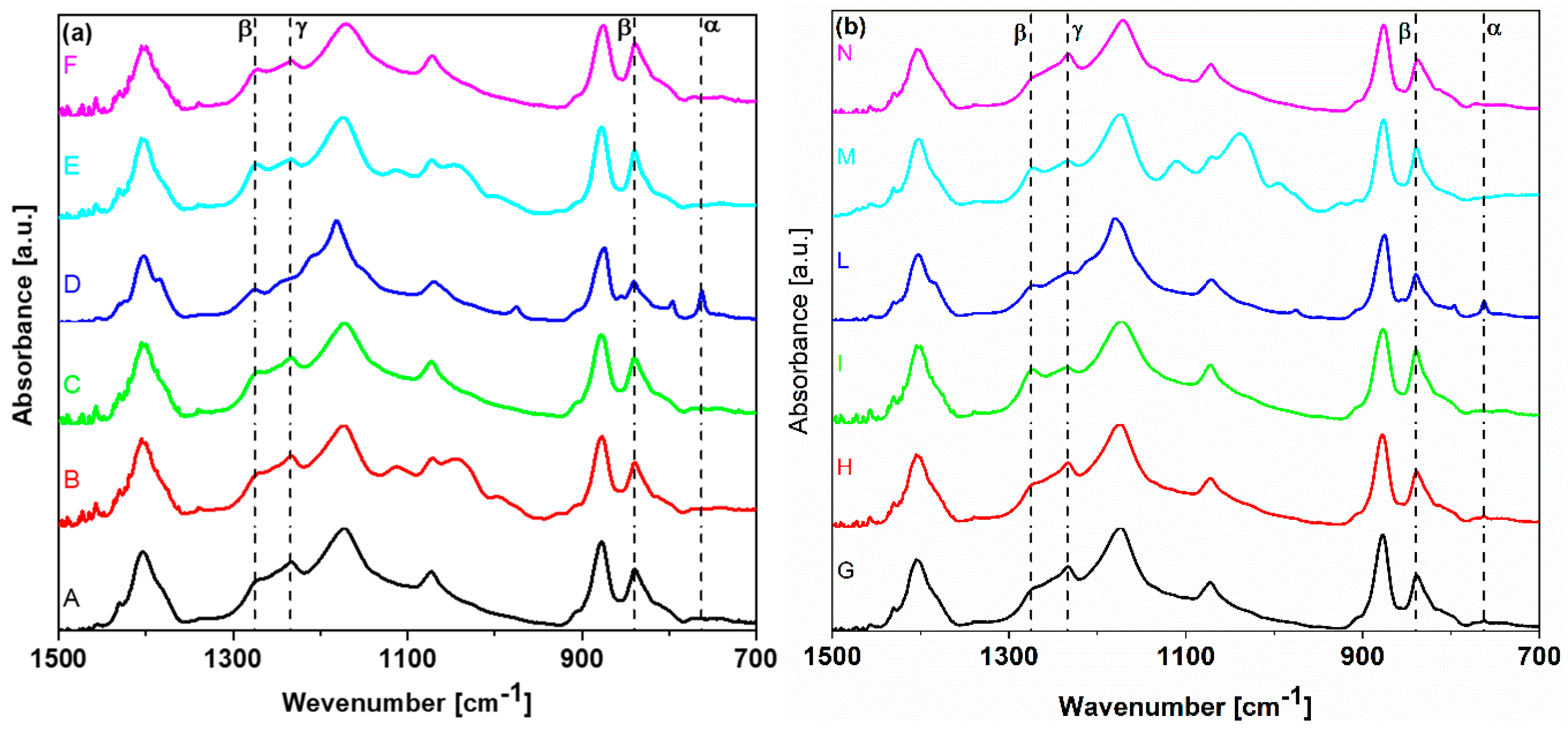 Polymers 11 01096 g004 Polymers 11 01096 g004