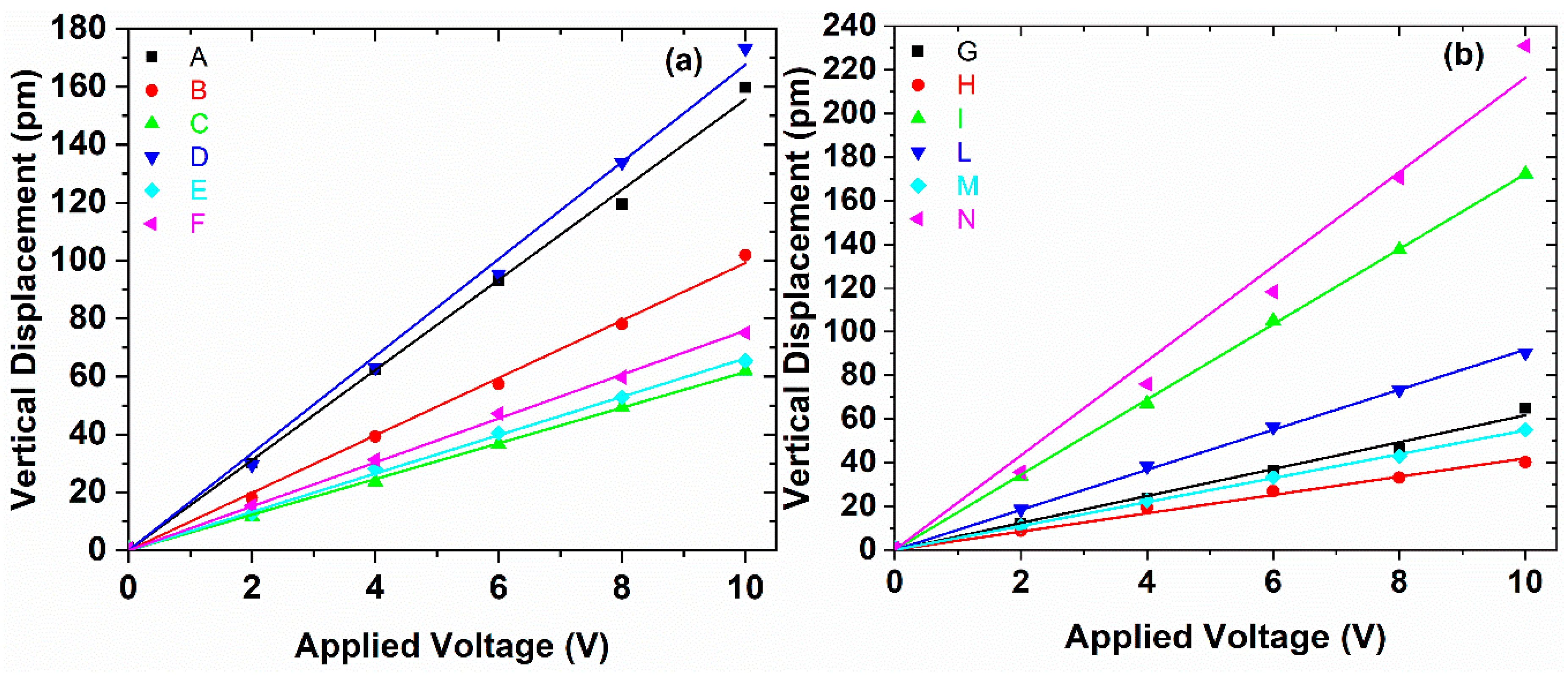 Polymers 11 01096 g007 Polymers 11 01096 g007