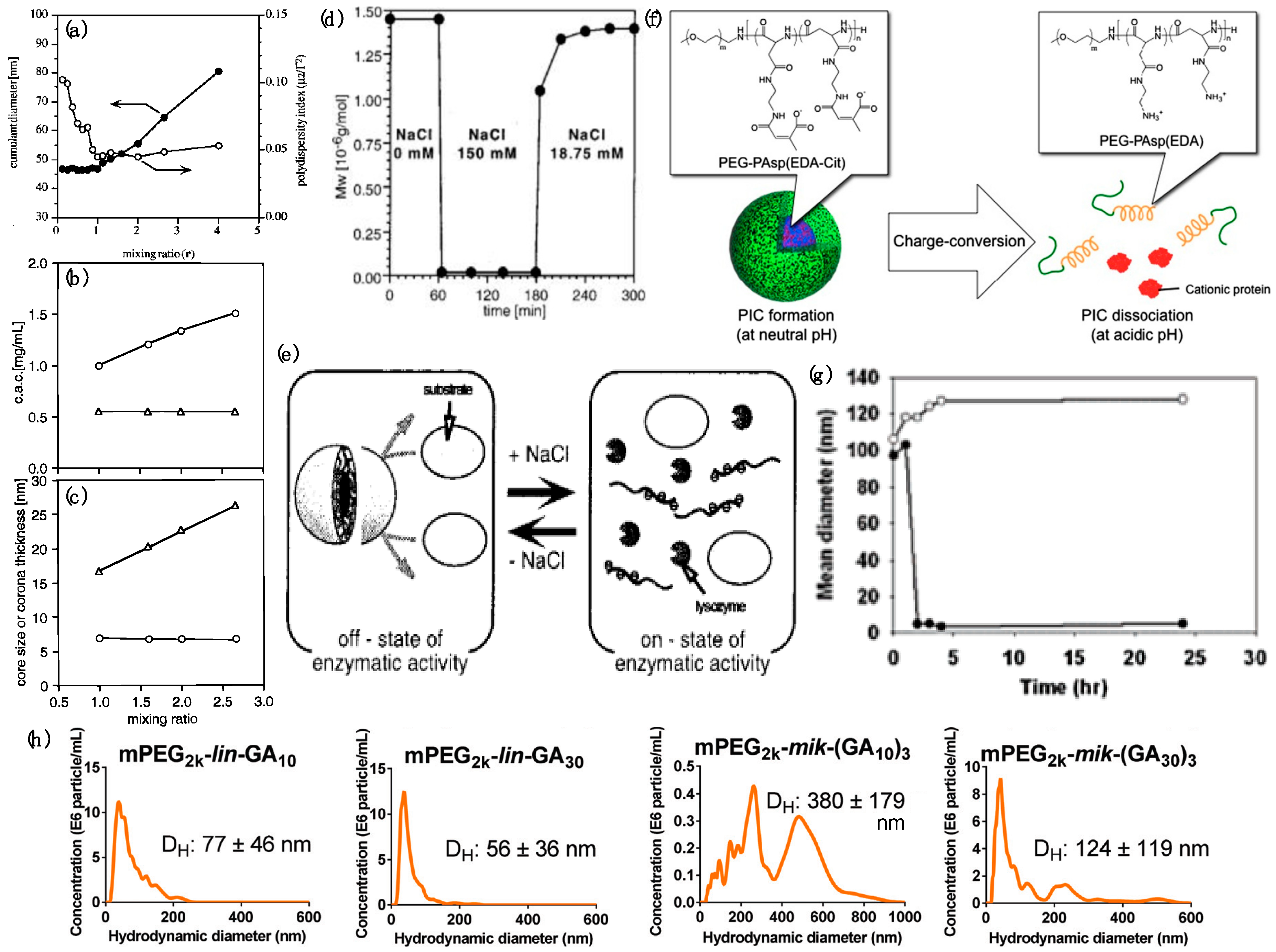 Polymers 11 01097 g007