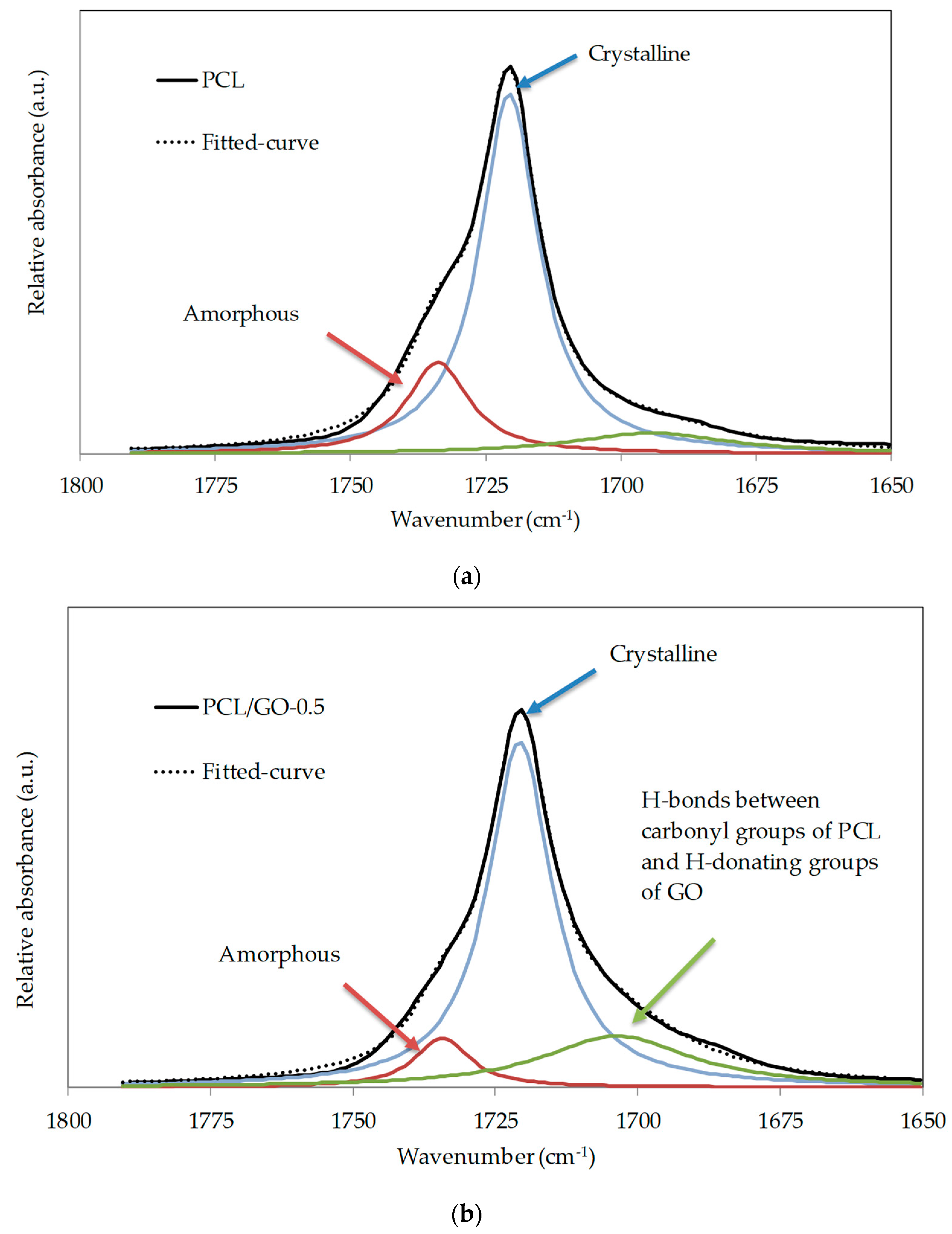 Polymers 11 01099 g006