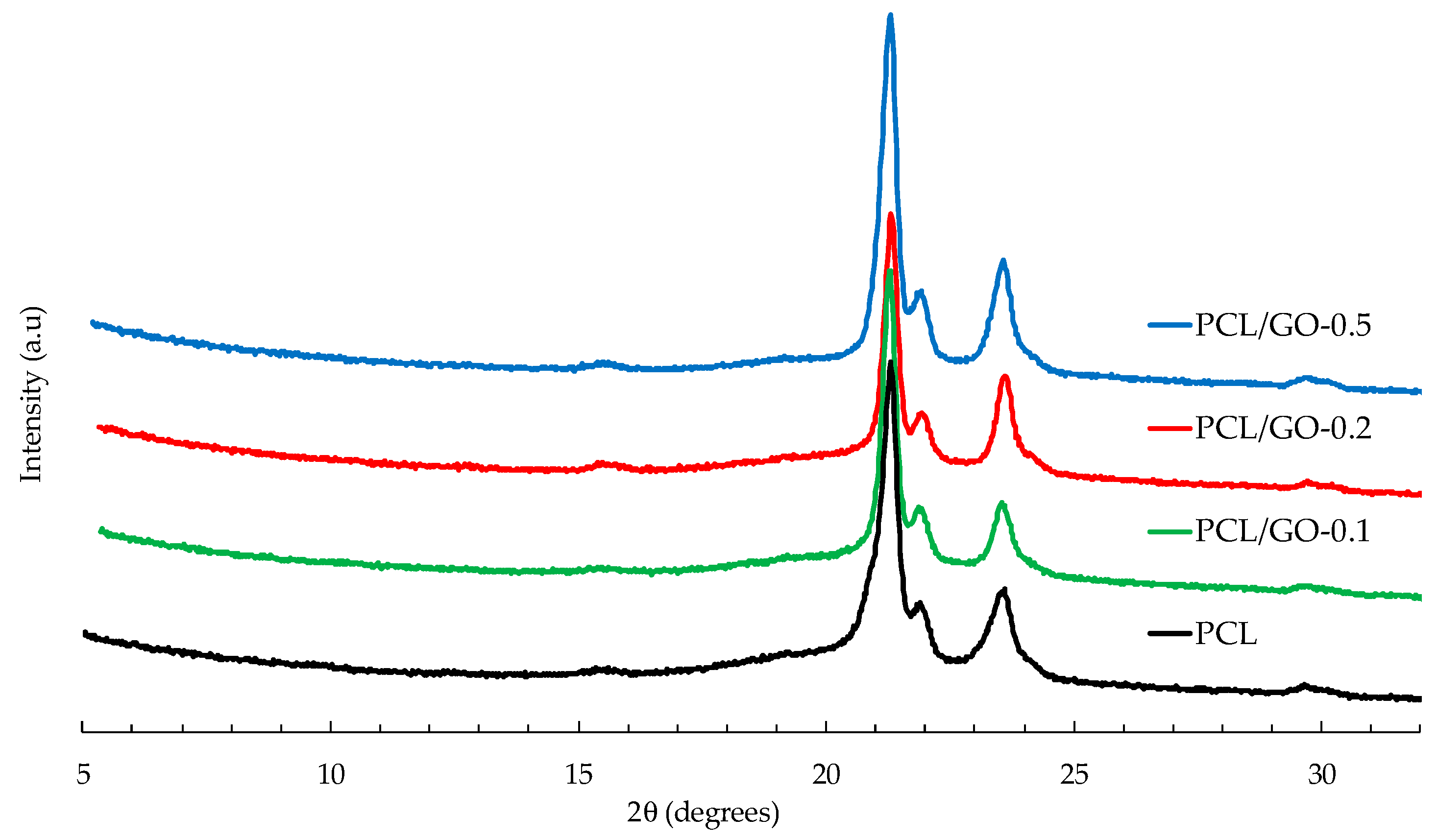 Polymers 11 01099 g012