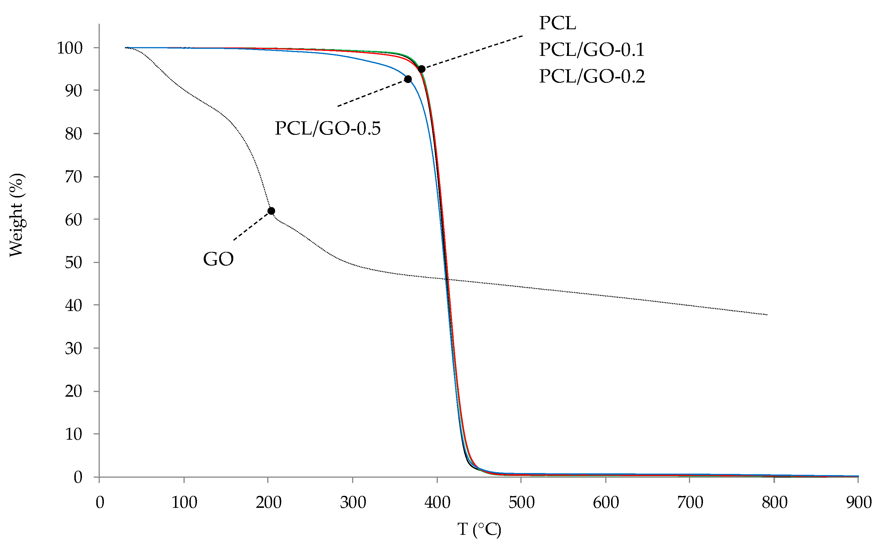 Polymers 11 01099 g014