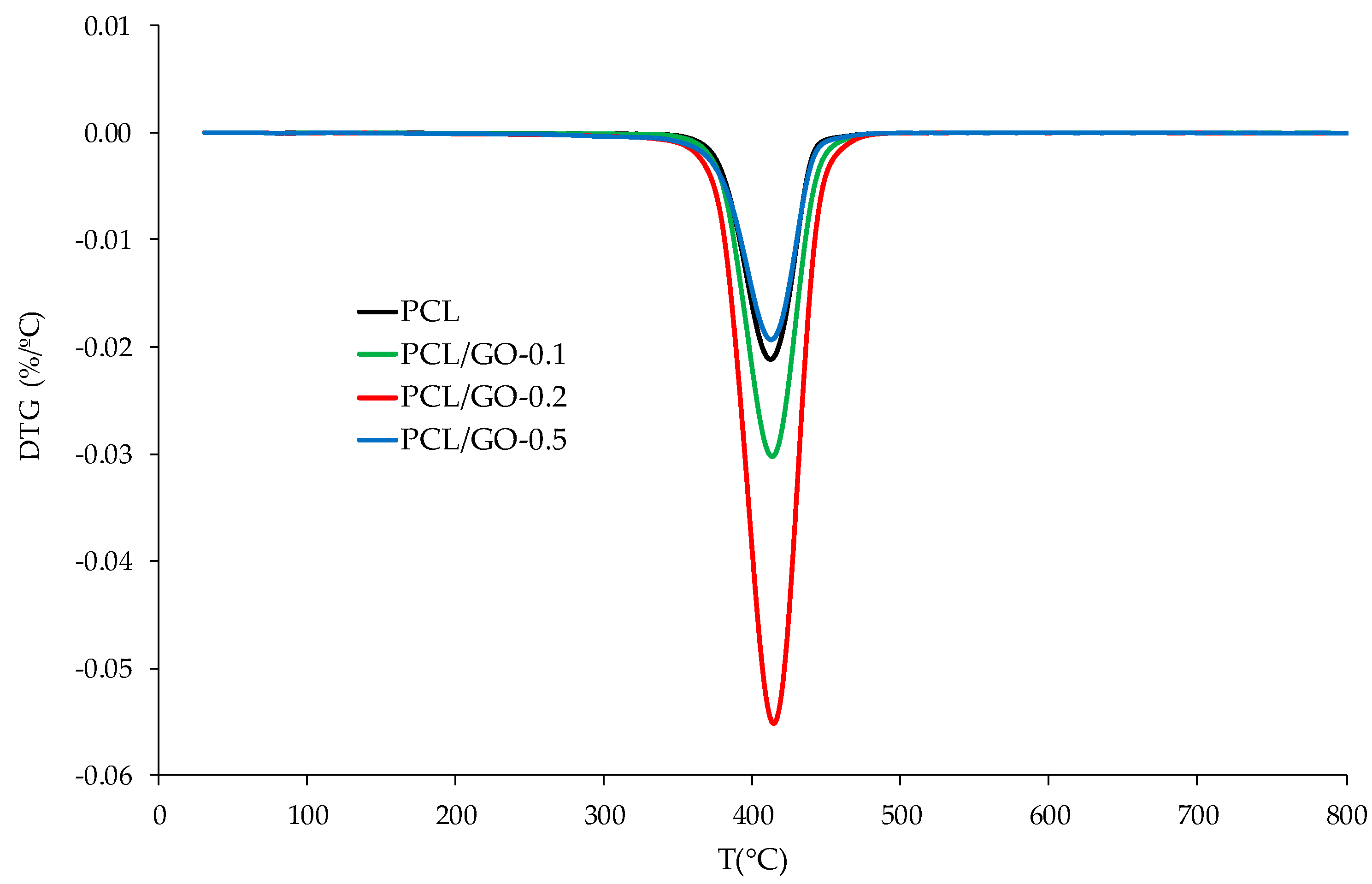 Polymers 11 01099 g015
