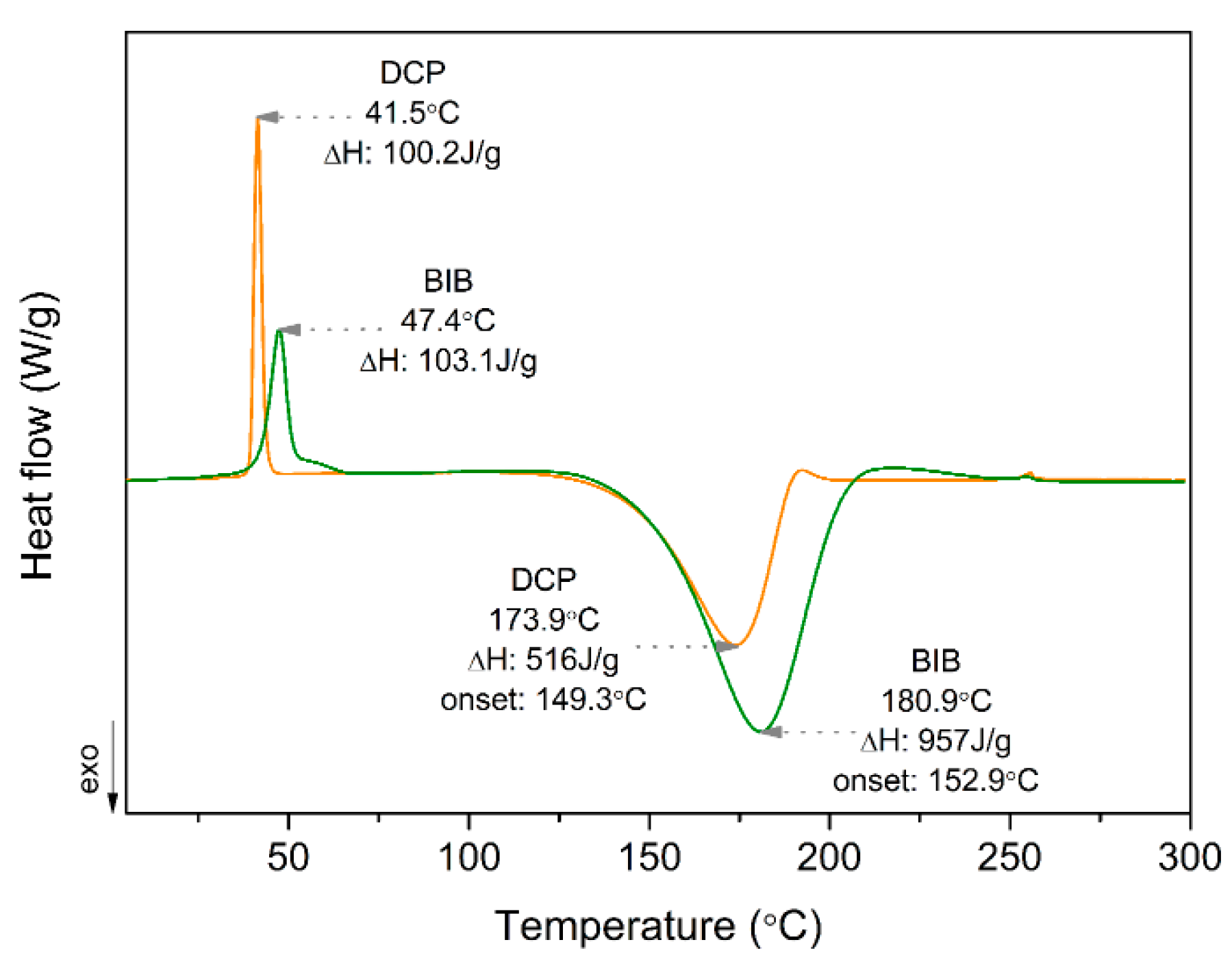 Polymers 11 01101 g001