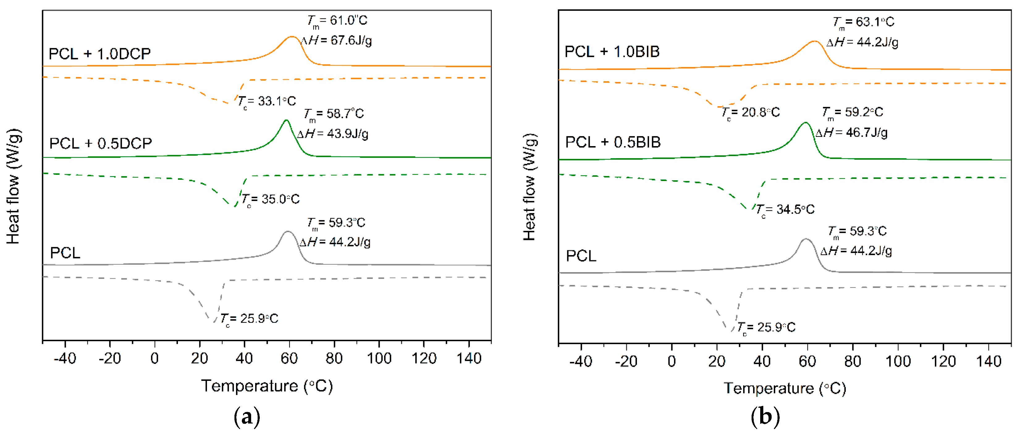 Polymers 11 01101 g004