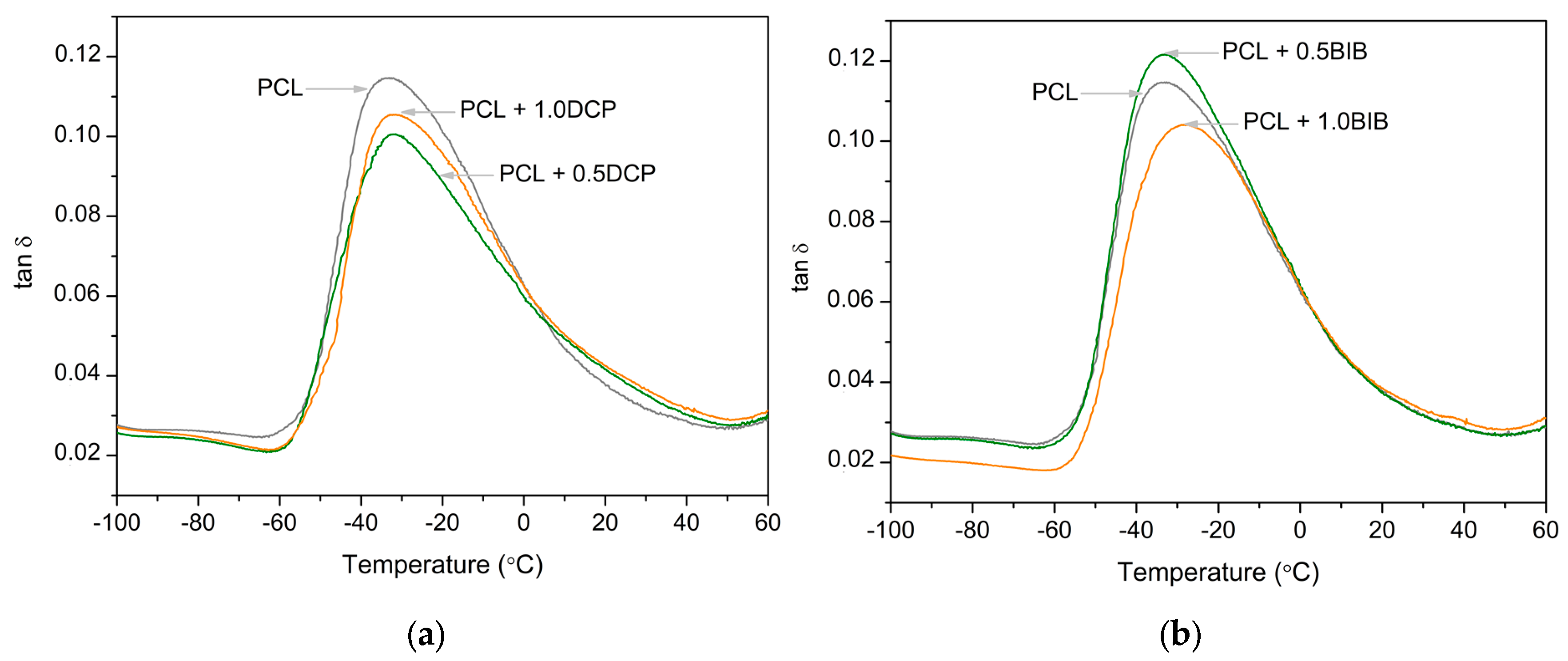 Polymers 11 01101 g006