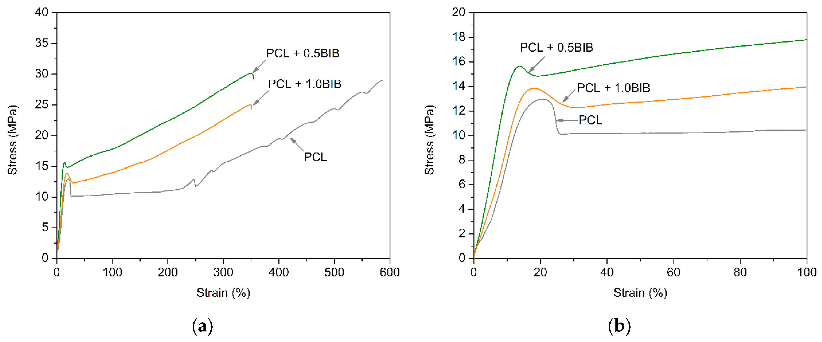 Polymers 11 01101 g008